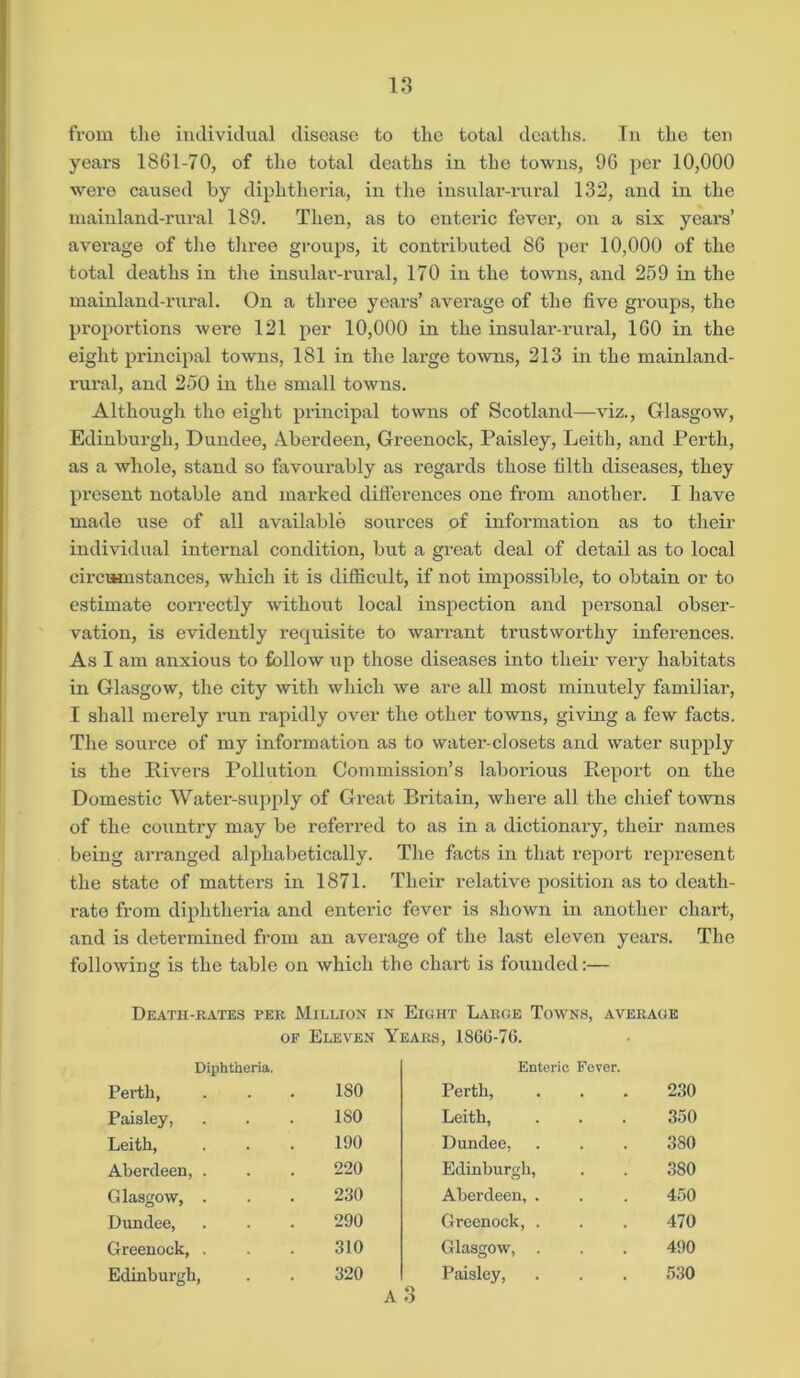 from tlie individual disease to the total deaths. In the ten years 1861-70, of the total deaths in the towns, 96 per 10,000 were caused by diphtheria, in the insular-rural 132, and in the mainland-rural 189. Then, as to enteric fever, on a six years’ average of the three groups, it contributed 86 per 10,000 of the total deaths in the insular-rural, 170 in the towns, and 259 in the mainland-rural. On a three years’ average of the five groups, the proportions were 121 per 10,000 in the insular-rural, 160 in the eight principal towns, 181 in the large towns, 213 in the mainland- rural, and 250 in the small towns. Although the eight principal towns of Scotland—viz., Glasgow, Edinburgh, Dundee, Aberdeen, Greenock, Paisley, Leith, and Perth, as a whole, stand so favourably as regards those filth diseases, they present notable and marked differences one from another. I have made use of all available sources of information as to their individual internal condition, but a great deal of detail as to local eircumstances, which it is difficult, if not impossible, to obtain or to estimate correctly without local inspection and personal obser- vation, is evidently requisite to warrant trustworthy inferences. As I am anxious to follow up those diseases into their very habitats in Glasgow, the city with which we are all most minutely familiar, I shall merely run rapidly over the other towns, giving a few facts. The source of my information as to water-closets and water supply is the Rivers Pollution Commission’s laborious Report on the Domestic Water-supply of Great Britain, where all the chief towns of the country may be referred to as in a dictionary, their names being arranged alphabetically. The facts in that report represent the state of matters in 1871. Their relative position as to death- rate from diphtheria and enteric fever is shown in another chart, and is determined from an average of the last eleven years. The following is the table on which the chart is founded:— Death-rates per Million in Eight Large Towns, average of Eleven Years, 186C-76. Diphtheria. Perth, 180 Enteric Fever. Perth, 230 Paisley, ISO Leith, 350 Leith, 190 Dundee, 380 Aberdeen, . 220 Edinburgh, 380 Glasgow, . 230 Aberdeen, . 450 Dundee, 290 Greenock, . 470 Greenock, . 310 Glasgow, . 490 Edinburgh, 320 Paisley, 530