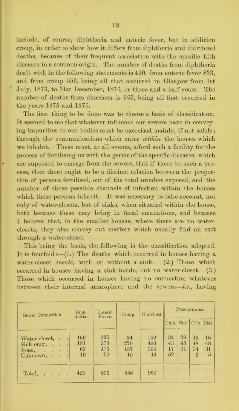 include, of course, diphtheria and enteric fever, but in addition croup, in order to show how it differs from diphtheria and diarrhceal deaths, because of their frequent association with the specific filth diseases in a common origin. The number of deaths from diphtheria dealt with in the following statements is 420, from enteric fever 833, and from croup 556, being all that occurred in Glasgow from 1st July, 1873, to 31st December, 1876, or three and a half years. The number of deaths from diarrhoea is 965, being all that occurred in the years 1875 and 1876. The first thing to be done was to choose a basis of classification. It seemed to me that whatever influence our sewers have in convey- ing impurities to our bodies must be exercised mainly, if not solely, through the communications which enter within the houses which we inhabit. These must, at all events, afford such a facility for the process of fertilising us with the germs of the specific diseases, which are supposed to emerge from the sewers, that if there be such a pro- cess, then there ought to be a distinct relation between the propor- tion of persons fertilised, out of the total number exposed, and the number of those possible channels of infection within the houses which these persons inhabit. It was necessary to take account, not only of water-closets, but of sinks, when situated within the house, both because these may bring in faecal emanations, and because I believe that, in the smaller houses, where there are no water- closets, they also convey out matters which usually find an exit through a water-closet. This being the basis, the following is the classification adopted. It is fourfold:—(1.) The deaths which occurred in houses having a water-closet inside, with or without a sink. (2.) Those which occurred in houses having a sink inside, but no water-closet. (3.) Those which occurred in houses having no connection whatever between their internal atmosphere and the sewers—i.e., having Sewer Connection. Diph- theria. Enteric Fever. Croup. Diarrhcea. Diph. Pkrck Ent. STAGE Cr’p. 3. Diar. Water-closet, . ICO 235 84 152 38 28 15 16 Sink only, . . . 181 373 270 4G0 43 45 48 4S None, GO 173 187 304 17 21 34 31 Unknown, . . . 10 52 15 49 62 3 5 Total, . . . . 420 c? co 556 9G5 |_