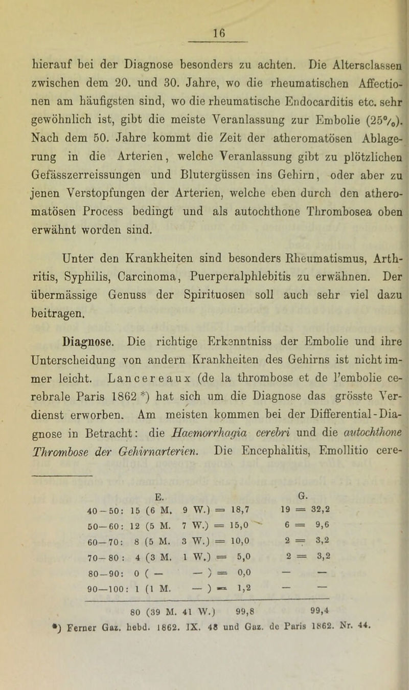 hierauf bei der Diagnose besonders zu achten. Die Altersclasseu zwischen dem 20. und 30. Jahre, wo die rheumatischen Affectio- nen am häufigsten sind, wo die rheumatische Endocarditis etc. sehr gewöhnlich ist, gibt die meiste Veranlassung zur Embolie (25/o). Nach dem 50. Jahre kommt die Zeit der atheromatösen Ablage- rung in die Arterien, welche Veranlassung gibt zu plötzlichen Gefässzerreissungen und Blutergüssen ins Gehirn, oder aber zu jenen Verstopfungen der Arterien, welche eben durch den athero- matösen Process bedingt und als autochthone Thrombosea oben erwähnt worden sind. Unter den Krankheiten sind besonders Rheumatismus, Arth- ritis, Syphilis, Carcinoma, Puerperalphlebitis zu erwähnen. Der übermässige Genuss der Spirituosen soll auch sehr viel dazu beitragen. Diagnose. Die richtige Erkenntniss der Embolie und ihre Unterscheidung von andern Krankheiten des Gehirns ist nicht im- mer leicht. Lancereaux (de la thrombose et de Pembolie ce- rebrale Paris 1862 * *) hat sich um die Diagnose das grösste Ver- dienst erworben. Am meisten kommen bei der Differential-Dia- gnose in Betracht: die HaemorrJiagia cerebri und die avtochthme Thrombose der Gehirnarterien. Die Encephalitis, Emollitio cere- E. G. 40-50: 15 (6 M. 9 W.) = 18,7 19 = 32,2 50—60: 12 (5 M. 7 W.) = 15,0 6 = 9,6 60-70: 8 (5 M. 3 W.) == 10,0 2 = 3,2 70—80: 4 (3 M. 1 W.) =5,0 2 = 3,2 80-90: 0 ( — — ) = 0,0 — — 90—100: 1 (1 M. — ) = 1,2 — — 80 (39 M. 41 \V.) 99,8 99,4 •) Ferner Gaz, hebd. 1862. IX. 48 und Guz. de Paris 1862. Nr. 44.