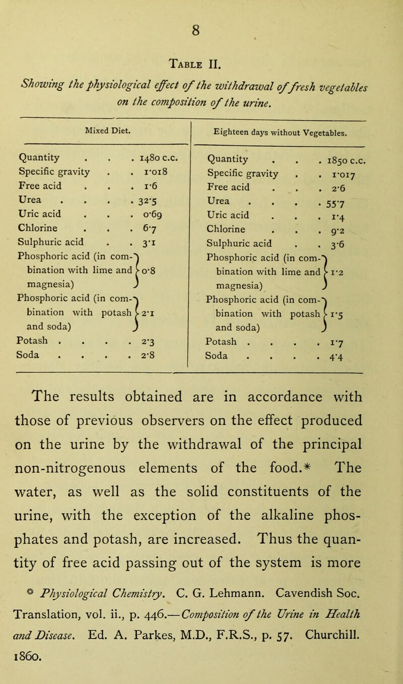 Table II. Showing the physiological effect of the withdrawal of fresh vegetables on the composition of the urine. Mixed Diet. Eighteen days without Vegetables. Quantity 1480 c.c. Quantity 1850 c.c. Specific gravity i'oi8 Specific gravity 1*017 Free acid 1-6 Free acid 2*6 Urea . . . . 32-5 Urea .... 557 Uric acid o’6g Uric acid Chlorine 67 Chlorine g-2 Sulphuric acid Sulphuric acid 3-6 Phosphoric acid (in com-' ) Phosphoric acid (in com-' bination with lime and ^0-8 bination with lime and >■ 1-2 magnesia) ) magnesia) ^ Phosphoric acid (in com-' Phosphoric acid (in com-' bination with potash [2-1 bination with potash • I-5 and soda) ^ and soda) Potash .... 2-3 Potash .... 17 Soda .... 2-8 Soda .... 4‘4 The results obtained are in accordance with those of previous observers on the effect produced on the urine by the withdrawal of the principal non-nitrogenous elements of the food.* The water, as well as the solid constituents of the urine, with the exception of the alkaline phos- phates and potash, are increased. Thus the quan- tity of free acid passing out of the system is more Physiological Chemistry. C. G. Lehmann. Cavendish Soc. Translation, vol. ii., p. 446.— Composition of the Urine in Health and Disease. Ed. A. Parkes, M.D., F.R.S., p. 57. Churchill. i860.