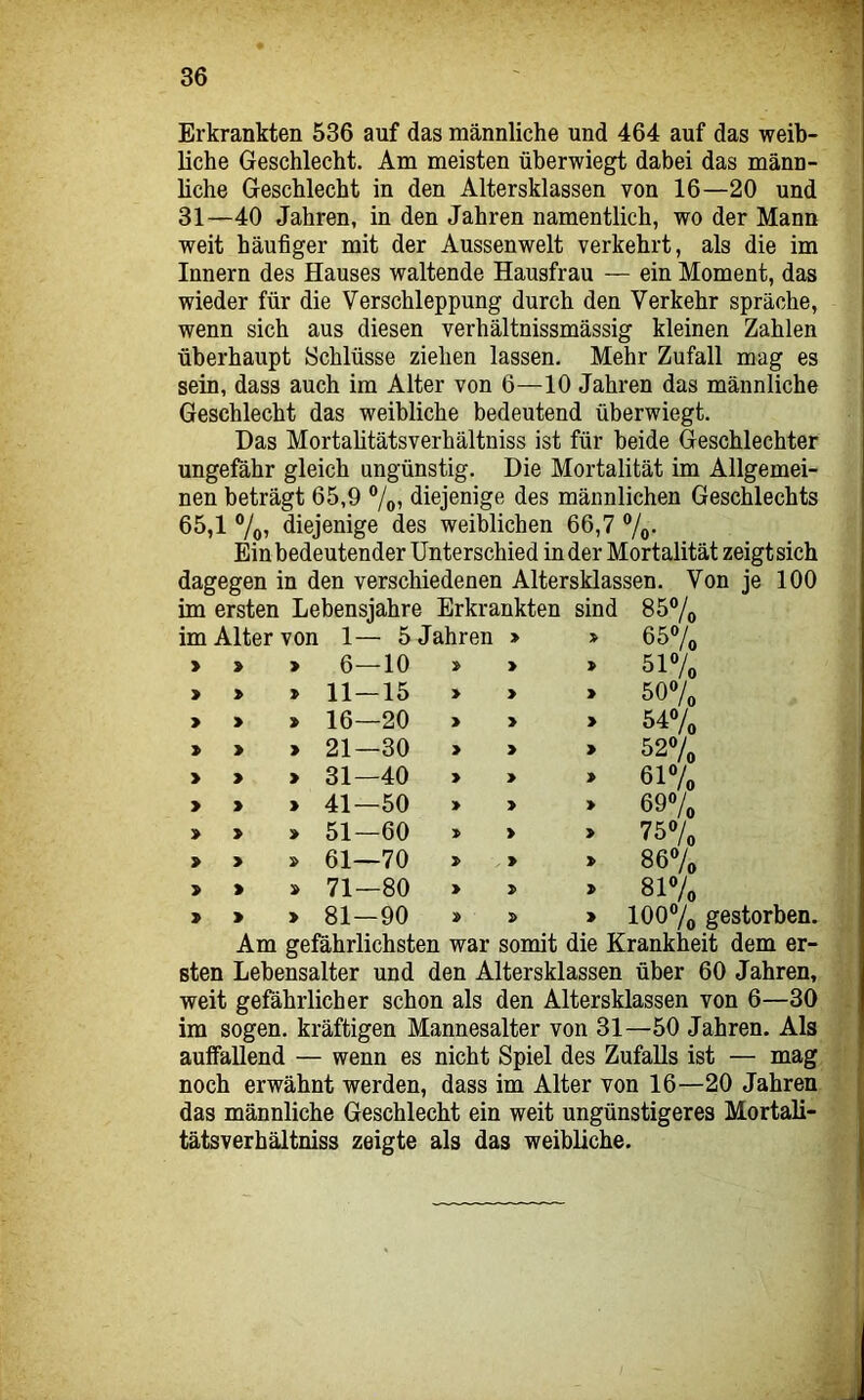 Erkrankten 536 auf das männliche und 464 auf das weib- liche Geschlecht. Am meisten überwiegt dabei das männ- liche Geschlecht in den Altersklassen von 16—20 und 31—40 Jahren, in den Jahren namentlich, wo der Mann weit häufiger mit der Aussen weit verkehrt, als die im Innern des Hauses waltende Hausfrau — ein Moment, das wieder für die Verschleppung durch den Verkehr spräche, wenn sich aus diesen verhältnissmässig kleinen Zahlen überhaupt Schlüsse ziehen lassen. Mehr Zufall mag es sein, dass auch im Alter von 6—10 Jahren das männliche Geschlecht das weibliche bedeutend überwiegt. Das Mortahtätsverhältniss ist für beide Geschlechter ungefähr gleich ungünstig. Die Mortalität im Allgemei- nen beträgt 65,9 7o> diejenige des männlichen Geschlechts 65,1 7o5 diejenige des weiblichen 66,7 7o- Ein bedeutender Unterschied in der Mortalität zeigtsich dagegen in den verschiedenen Altersklassen. Von je 100 im ersten Lebensjahre Erkrankten sind 867. im Alter von 1— 5 Jahren > 667. > > > 6—10 > > > 517« > > 11—15 > > y 507. > > > 16—20 > > 547. > > 21—30 > > > 527. > > > 31—40 > » y 617. > > > 41—50 > > y 697. » > > 51—60 > > y 757. > > 61—70 > > y 867. > > 71—80 > > y 817. > > > 81-90 :> y 1007. Am gefährlichsten war somit die Krankheit dem er- sten Lebensalter und den Altersklassen über 60 Jahren, weit gefährlicher schon als den Altersklassen von 6—30 im sogen, kräftigen Mannesalter von 31—50 Jahren. Als auffallend — wenn es nicht Spiel des Zufalls ist — mag noch erwähnt werden, dass im Alter von 16—20 Jahren das männliche Geschlecht ein weit ungünstigeres Mortali- tätsverhältniss zeigte als das weibliche.