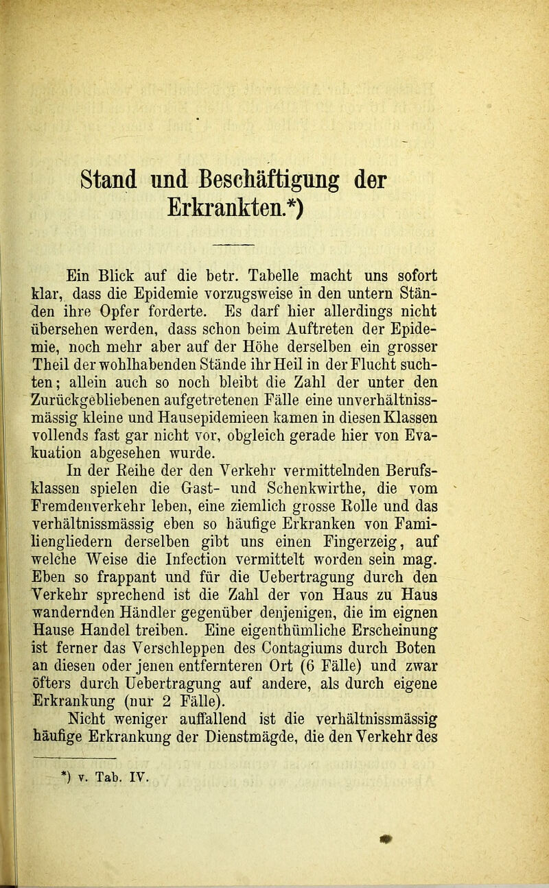 Stand und Beschäftigung der Erkrankten*) Ein Blick auf die betr. Tabelle macht uns sofort klar, dass die Epidemie vorzugsweise in den untern Stän- den ihre Opfer forderte. Es darf hier allerdings nicht übersehen werden, dass schon beim Auftreten der Epide- mie, noch mehr aber auf der Höhe derselben ein grosser Theil der wohlhabenden Stände ihr Heil in der Flucht such- ten; allein auch so noch bleibt die Zahl der unter den Zurückgebliebenen aufgetretenen Fälle eine unverhältniss- mässig kleine und Hausepidemieen kamen in diesen Klassen vollends fast gar nicht vor, obgleich gerade hier von Eva- kuation abgesehen wurde. In der Keihe der den Verkehr vermittelnden Berufs- I klassen spielen die Gast- und Schenkwirthe, die vom !| Fremdenverkehr leben, eine ziemlich grosse Bolle und das verhältnissmässig eben so häufige Erkranken von Fami- ^ liengliedern derselben gibt uns einen Fingerzeig, auf i welche Weise die Infection vermittelt worden sein mag. Eben so frappant und für die üebertragung durch den Verkehr sprechend ist die Zahl der von Haus zu Haus wandernden Händler gegenüber denjenigen, die im eignen Hause Handel treiben. Eine eigenthümliche Erscheinung j ist ferner das Verschleppen des Contagiums durch Boten an diesen oder jenen entfernteren Ort (6 Fälle) und zwar öfters durch üebertragung auf andere, als durch eigene Erkrankung (nur 2 Fälle). Nicht weniger auffallend ist die verhältnissmässig häufige Erkrankung der Dienstmägde, die den Verkehr des