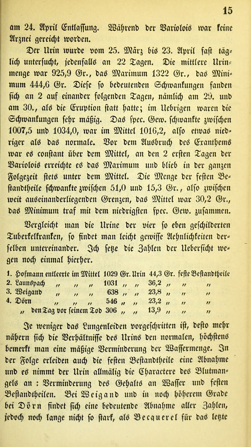 am 24. 2lpril ©ntlaffung. Söä^renb bei- Söart'olotö mar feine 21r$net gereift morben. Ser Urin mürbe oom 25. Sflärj btd 23. Slprtl faft tag* Itcf> unterfucfri, febenfalld an 22 Sagen. Sie mittlere Urtn* menge mar 925,9 @r., bad 9)?artmuin 1322 @r., bad SD2tnt= mum 444,G @r. Stefe fo bebeutenben ©cbmanfungen fanben fid) an 2 auf etnanber folgenbett Sagen, nämlicb am 29. unb am 30., ald bte Eruption ftatt batte; ttn Uebrigen mareit bte ©djmanfungen fe^r mä§ig. Sad fpec. @em. fd;manfte jmifcben 1007,5 unb 1034,0, mar tut Mittel 1016,2, alfo etmad nieb* riger ald bad normale. Sor bem Sludbrud) bed ©rantljeind mar ed conftant über bem Mittel, an ben 2 erften Sagen ber Sartolotd erreichte ed bad Sfarttnum unb blt'eb in ber ganzen gofgejett fletö unter bem Mittel. Sie Stenge ber feften Se* ftanbtbetle fctymanfte ämtfcfjen 51,0 unb 15,3 @r., alfo amtfc^en meit audetnanberliegenben ©renjen, bad Mittel mar 30,2 ©r., bad Minimum traf mit bem niebrigften fpec. ©em. jufammen. Sergleidjt man bte Urt'ne ber ot'er fo eben gefcfytlberten Suberfelfranfen, fo ft'nbet man leicht gemt'ffe 2lepnltcf)feiten ber* felben untereinanber. 3d) fetje bie 3afriett ber Ueberft'dri me* gen nod) einmal frierf> er. 1. £ofmann entleerte im SWiftel 1029 ©r. Urin 44,3 @r. fejte23eftant>t(>eile 2. Üauttöpad) ,, „ „ 1031 „ ,, 36,2 „ ,, „ 3. Sßetganb „ „ „ 638 „ „ 23,8 „ „ „ 4. SÖW „ ,, ,, 546 „ „ 23,2 „ „ ,, „ Pen Sag »or feinem Sob 306 „ „ 13,9 „ „ „ 3e meniger bad üungenletben »orgefdjritten ift, befto meljr nähern ftd) bie Serbältntffe bed Urtnd ben normalen, ^öd)ftend bemerft man eine mäßige Sermtnberung ber Söaffcrmenge. Sit ber erleiben auch bte feften Seftanbtbet'le eine Slbnafmte unb ed nimmt ber Urin allmältg bie @baractere bed Slutntan* geld an : Sermtnberung bed ©eljaltd an Söaffer unb feften 33ejknbtf)etlen. Sei SBetganb unb in nod> bbt)erem ©rabe bei Sörn ft'nbet fid) eine bebeutenbe 21bnal;me aller 3af)len, jebod) nod; lange nidri fo fiarf, ald Secquerel für bad leiste