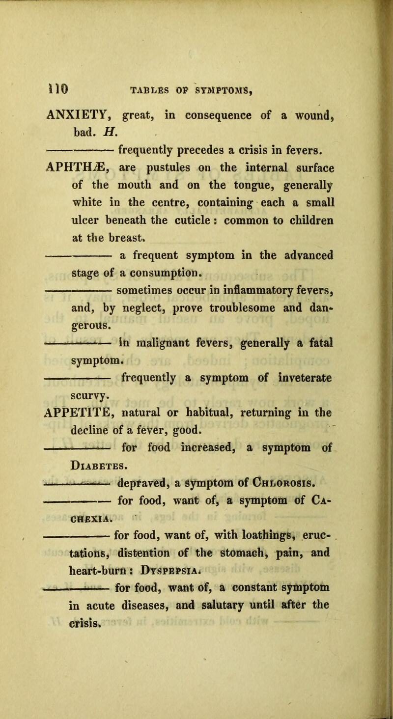 ANXIETY, great, in consequence of a wound, bad. H. frequently precedes a crisis in fevers. APHTH.iE, are pustules on the internal surface of the mouth and on the tongue, generally white in the centre, containing each a small ulcer beneath the cuticle: common to children at the breast. a frequent symptom in the advanced stage of a consumption. sometimes occur in inflammatory fevers, and, by neglect, prove troublesome and dan- gerous. —-— in malignant fevers, generally a fatal symptom. frequently a symptom of inveterate scurvy. APPETITE, natural or habitual, returning in the decline of a fever, good. — for food increased, a symptom of Diabetes. rdepraved, a symptom of Chlorosis. for food, want of, a symptom of Ca- chexia. for food, want of, with loathings, eruc- tations, distention of the stomach, pain, and heart-hum: Dyspepsia. I for food, want of, a constant symptom in acute diseases, and salutary until after the crisis.