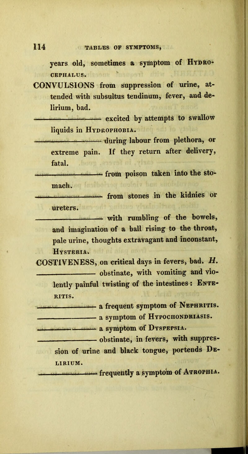 years old, sometimes a symptom of Hydro- cephalus. CONVULSIONS from suppression of urine, at- tended with subsultus tendinum, fever, and de- lirium, bad. 1 ' excited by attempts to swallow liquids in Hydrophobia. —— — tiuring labour from plethora, or extreme pain. If they return after delivery, fatal. — from poison taken into the sto- mach. — - from stones in the kidnies or ureters. — with rumbling of the bowels, and imagination of a ball rising to the throat, pale urine, thoughts extravagant and inconstant. Hysteria. COSTIVENESS, on critical days in fevers, bad. H. obstinate, with vomiting and vio- lently painful twisting of the intestines: Ente- ritis. - - — a frequent symptom of Nephritis. a symptom of Hypochondriasis. - - -—>• a symptom of Dyspepsia. obstinate, in fevers, with suppres- sion of urine and black tongue, portends De- lirium. frequently a symptom of Atrophia.