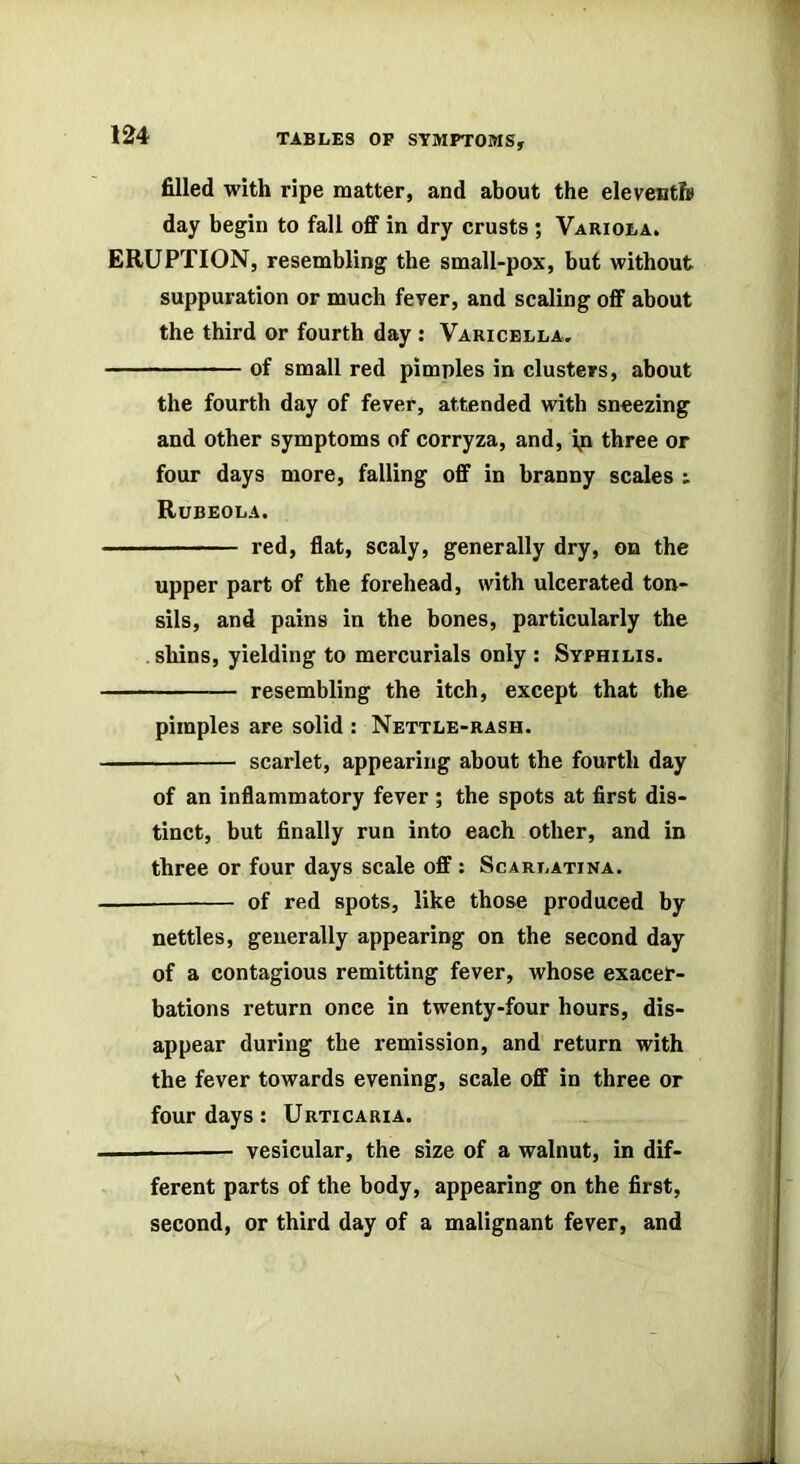 filled with ripe matter, and about the eleventh! day begin to fall off in dry crusts ; Variola. ERUPTION, resembling the small-pox, but without suppuration or much fever, and scaling off about the third or fourth day : Varicella. of small red pimples in clusters, about the fourth day of fever, attended with sneezing and other symptoms of corryza, and, ip three or four days more, falling off in branny scales i Rubeola. red, flat, scaly, generally dry, on the upper part of the forehead, with ulcerated ton- sils, and pains in the bones, particularly the shins, yielding to mercurials only : Syphilis. resembling the itch, except that the pimples are solid : Nettle-rash. scarlet, appearing about the fourth day of an inflammatory fever ; the spots at first dis- tinct, but finally run into each other, and in three or four days scale off: Scarlatina. — of red spots, like those produced by nettles, generally appearing on the second day of a contagious remitting fever, whose exaceP- bations return once in twenty-four hours, dis- appear during the remission, and return with the fever towards evening, scale off in three or four days; Urticaria. — vesicular, the size of a walnut, in dif- ferent parts of the body, appearing on the first, second, or third day of a malignant fever, and