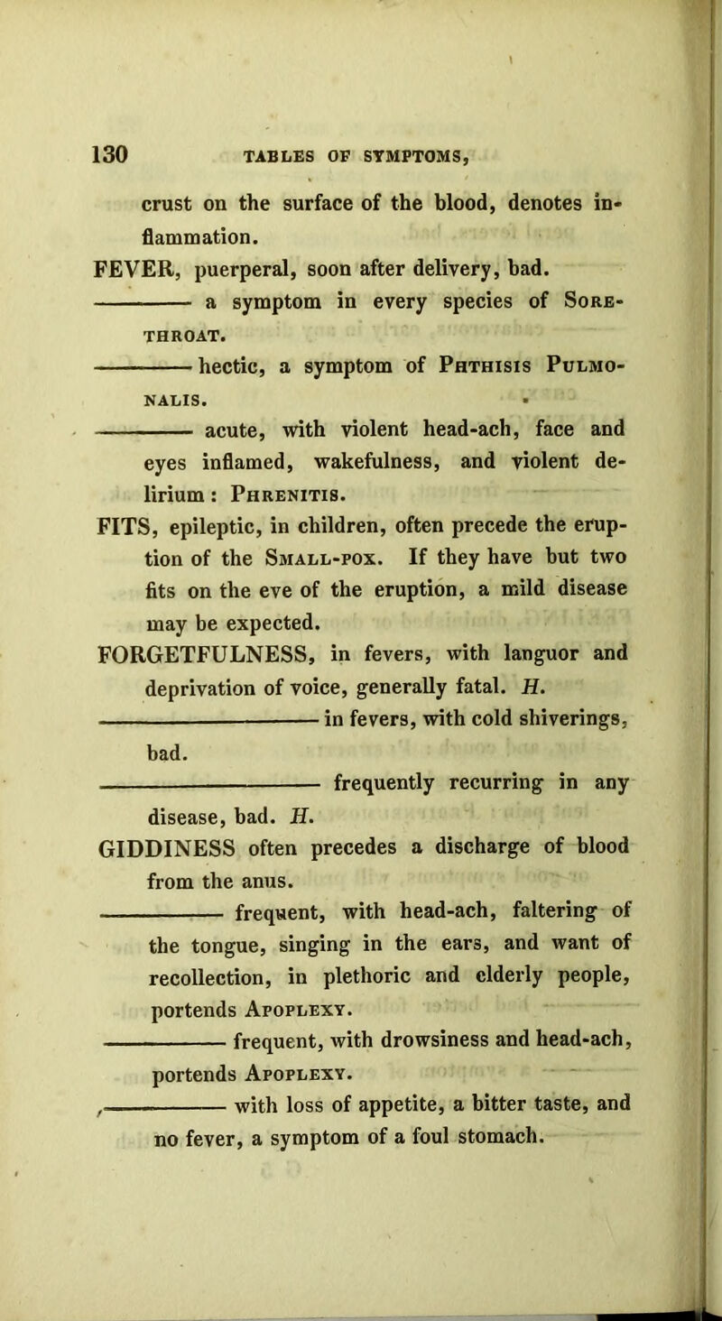 crust on the surface of the blood, denotes in- flammation. FEVER, puerperal, soon after delivery, bad. a symptom in every species of Sorb- throat. hectic, a symptom of Phthisis Pulmo- NALIS. • acute, with violent head-ach, face and eyes inflamed, wakefulness, and violent de- lirium : Phrenitis. FITS, epileptic, in children, often precede the erup- tion of the SsiALL-pox. If they have but two fits on the eve of the eruption, a mild disease may be expected. FORGETFULNESS, in fevers, with languor and deprivation of voice, generally fatal. H. — in fevers, with cold shiverings, bad. frequently recurring in any disease, bad. H. GIDDINESS often precedes a discharge of blood from the anus. frequent, with head-ach, faltering of the tongue, singing in the ears, and want of recollection, in plethoric and elderly people, portends Apoplexy. frequent, with drowsiness and head-ach, portends Apoplexy. with loss of appetite, a bitter taste, and no fever, a symptom of a foul stomach.