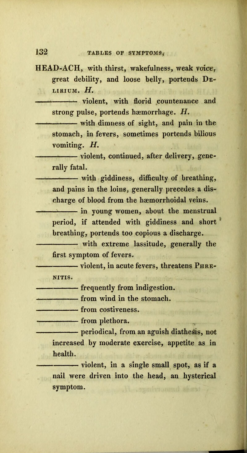 HEAD-ACH, with thirst, wakefulness, weak voice,^ great debility, and loose belly, portends De- lirium. H. violent, with florid .countenance and strong pulse, portends hgemorrhage. H. with dimness of sight, and pain in the stomach, in fevers, sometimes portends bilious vomiting, H, violent, continued, after delivery, gene- rally fatal. — — with giddiness, diflSculty of breathing, and pains in the loins, generally precedes a dis- charge of blood from the haemorrhoidal veins. — in young women, about the menstrual period, if attended with giddiness and short * breathing, portends too copious a discharge. with extreme lassitude, generally the first symptom of fevers, violent, in acute fevers, threatens Phre- NITIS, frequently from indigestion. from wind in the stomach. from costiveness. from plethora. periodical, from an aguish diathesis, not increased by moderate exercise, appetite as in health. violent, in a single small spot, as if a nail were driven into the head, an hysterical symptom.