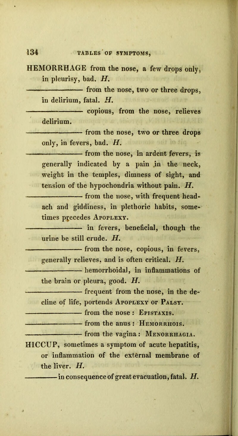 HEMORRHAGE from the nose, a few drops only, in pleurisy, bad. H. from the nose, two or three drops, in delirium, fatal. H. copious, from the nose, relieves delirium. — from the nose, two or three drops only, in fevers, bad. H. — from the nose, in ardent fevers, is generally indicated by a pain .in the neck, weight in the temples, dimness of sight, and tension of the hypochondria without pain. H, from the nose, with frequent head* ach and giddiness, in plethoric habits, some- times precedes Apoplexy. in fevers, beneficial, though the urine be still crude. H. from the nose, copious, in fevers, generally relieves, and is often critical. H. hemorrhoidal, in inflammations of the brain or pleura, good. H. frequent from the nose, in the de- cline of life, portends Apoplexy or Palsy. from the nose : Epistaxis. from the anus : Hemorrhois. from the vagina : Menorrhagia. HICCUP, sometimes a symptom of acute hepatitis, or inflammation of the external membrane of the liver. H. in consequence of great evacuation, fatal. H. I I i