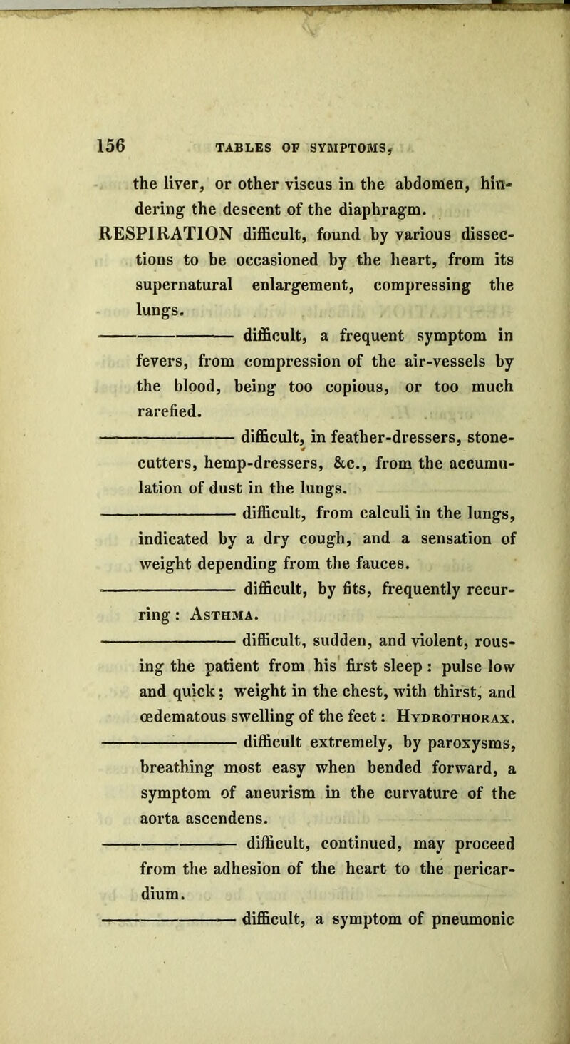 the liver, or other viscus in the abdomen, hin- dering the descent of the diaphragm. RESPIRATION difficult, found by various dissec- tions to be occasioned by the heart, from its supernatural enlargement, compressing the lungs. difficult, a frequent symptom in fevers, from compression of the air-vessels by the blood, being too copious, or too much rarefied. difficult, in feather-dressers, stone- cutters, hemp-dressers, &c., from the accumu- lation of dust in the lungs. difficult, from calculi in the lungs, indicated by a dry cough, and a sensation of weight depending from the fauces. difficult, by fits, frequently recur- ring : Asthma. difficult, sudden, and violent, rous- ing the patient from his first sleep: pulse low and quick; weight in the chest, with thirst, and (edematous swelling of the feet: Hydrothorax. difficult extremely, by paroxysms, breathing most easy when bended forward, a symptom of aneurism in tbe curvature of the aorta ascendens. difficult, continued, may proceed from the adhesion of the heart to the pericar- dium. difficult, a symptom of pneumonic