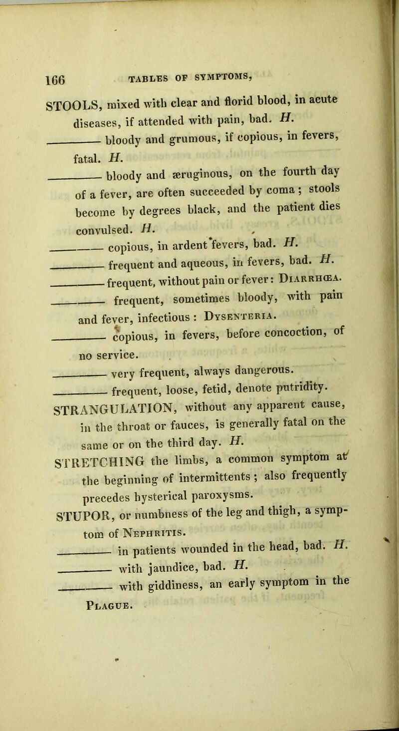 1G6 STOOLS, mixed with clear and florid blood, in acute diseases, if attended with pain, had. H. bloody and grumous, if copious, in fevers, fatal. H. bloody and seruginous, on the fourth day of a fever, are often succeeded by coma; stools become by degrees black, and the patient dies convulsed. H. copious, in ardent‘fevers, bad. H. frequent and aqueous, in fevers, had. H. frequent, without pain or fever: Diarrh(ea. frequent, sometimes bloody, with pain and fever, infectious : Dysenteria. copious, in fevers, before concoction, of no service. very frequent, always dangerous. frequent, loose, fetid, denote putridity. STRANGULATION, without any apparent cause, in the throat or fauces, is generally fatal on the same or on the third day. H. STRETCHING the limbs, a common symptom at/ the beginning of intermittents; also frequently precedes hystex’ical paroxysms. STUPOR, or numbness of the leg and thigh, a symp- tom of Nephritis. in patients wounded in the head, bad. H. with jaundice, bad. H. with giddiness, an early symptom in the Plague.