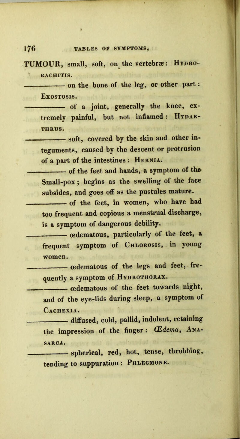 TUMOUR, small, soft, on the vertebrae: HydeO RACHITIS. on the bone of the leg, or other part: Exostosis. of a joint, generally the knee, ex- tremely painful, but not inflamed: Hydar- THRtJS. - soft, covered by the skin and other in- teguments, caused by the descent or protrusion of a part of the intestines : Hernia. of the feet and hands, a symptom of thB Small-pox; begins as the swelling of the face subsides, and goes off as the pustules mature. — of the feet, in women, who have had too frequent and copious a menstrual discharge, is a symptom of dangerous debility. oedematous, particularly of the feet, a frequent symptom of Chlorosis, in young women. cedematous of the legs and feet, fre- quently a symptom of Hydrothorax. oedematous of the feet towards night, and of the eye-lids during sleep, a symptom of Cachexia. diffused, cold, pallid, indolent, retaining the impression of the finger: (Edema, Ana- sarca. ————— spherical, red, hot, tense, throbbing, tending to suppuration : Phlegmone.