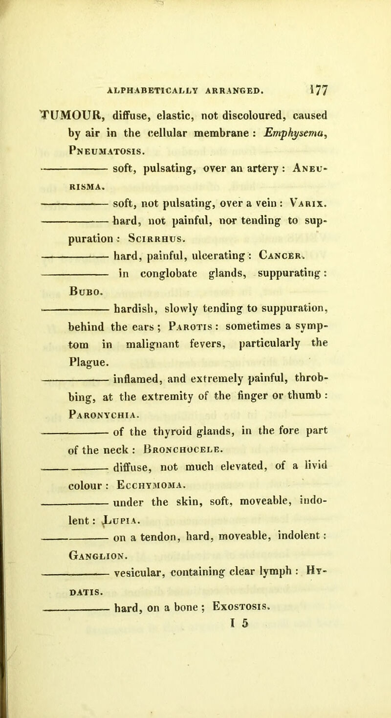 TUMOUR, dififuse, elastic, not discoloured, caused by air in the cellular membrane : Emphysema, Pneumatosis. soft, pulsating, over an artery : Aneu- RISMA. — soft, not pulsating, over a vein : Varix. bard, not painful, nor tending to sup- puration : SCIRRHUS. hard, painful, ulcerating : Cancer. in conglobate glands, suppurating: Bubo. hardisli, slowly tending to suppuration, behind the ears ; Parotis : sometimes a symp- tom in malignant fevers, particularly the Plague. — inflamed, and extremely painful, throb- bing, at the extremity of the finger or thumb : Paronychia. of the thyroid glands, in the fore part of the neck : Bronchocele. diffuse, not much elevated, of a livid colour : Ecchymoma. under the skin, soft, moveable, indo- lent : ,^UPIA. on a tendon, hard, moveable, indolent: Ganglion. vesicular, containing clear lymph : Hy- DATIS. — hard, on a bone ; Exostosis. I 5