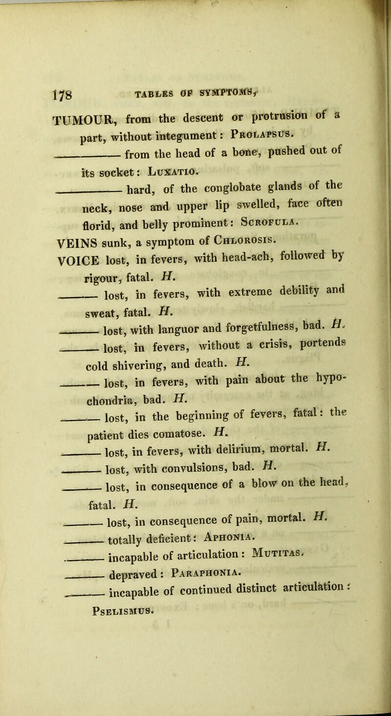 TUMOUR, from the descent or protrusion of a part, without integument: Prolapsus. from the head of a bone', pushed out of its socket: Luxatio. hard, of the conglobate glands of the neck, nose and upper lip swelled, face often florid, and belly prominent: Scrofula. VEINS sunk, a symptom of Chlorosis. VOICE lost, in fevers, with head-ach, followed by rigour, fatal. H. lost, in fevers, with extreme debility and sweat, fatal. H. lost, with languor and forgetfulness, bad. B- lost, in fevers, without a crisis, portends cold shivering, and death. H. lost, in fevers, with pain about the hypo- chondria, bad. H. ■ lost, in the beginning of fevers, fatal: the patient dies comatose. H. lost, in fevers, with delirium, mortal. H. lost, with convulsions, bad. H. .. - lost, in consequence of a blow on the head, fatal. B. lost, in consequence of pain, mortal. B, totally deficient; Aphonia. incapable of articulation : Mutitas. depraved; Paraphonia. . incapable of continued distinct articulation ; PSELISBIUS.