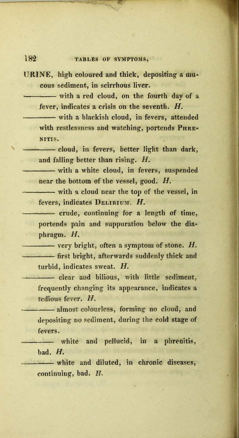 URINE, high coloured and thick, depositing a mu* cous sediment, in scirrhous liver. ■ with a red cloud, on the fourth day of a fever, indicates a crisis on the seventh. H. ■ with a blackish cloud, in fevers, attended with restlessness and watching, portends Phre* NITIS. -— cloud, in fevers, better light than dark, and falling better than rising. H. witli a white cloud, in fevers, suspended near the bottom of the vessel, good. H, with a cloud near the top of the vessel, in fevers, indicates Delirium. H. crude, continuing for a length of time, portends pain and suppuration below the dia* phragm. H. very bright, often a symptom of stone. H. first bright, afterwards suddenly thick and turbid, indicates sweat. H, clear and bilious, with little sediment, frequently changing its appearance, indicates a tedious fever. H, almost colourless, forming no cloud, and depositing no sediment, during the cold stage of fevers. white and pellucid, in a phrenltis, bad. H, — white and diluted, in chronic diseases, continuing, bad. H.