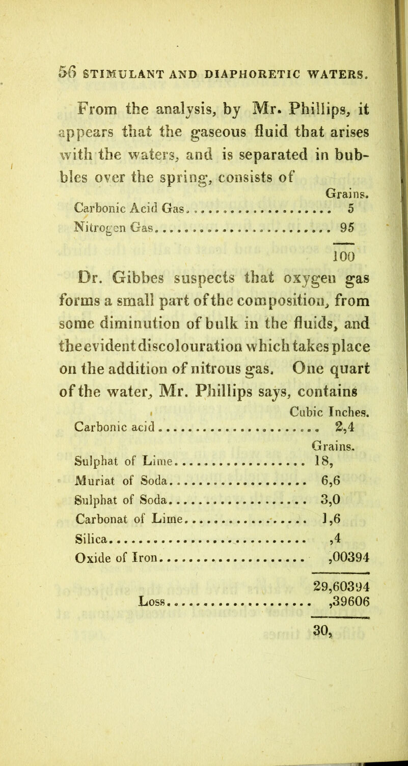 From the analysis, by Mr. Phillips, it appears that the gaseous fluid that arises with the waters, and is separated in bub- bles over the spring, consists of Grains. Carbonic Acid Gas. 5 Nitrogen Gas 95 100 Dr, Gibbes suspects that oxygen gas forms a small part of the composition, from some diminution of bulk in the fluids, and the evident discolouration which takes place on the addition of nitrous gas. One quart of the water, Mr. Phillips says, contains I Cubic Inches. Carbonic acid 3,4 Grains. Sulphat of Lime 18, Muriat of Soda. 6,6 Sulphat of Soda 3,0 Carbonat of Lime 1,6 Silica ,4 Oxide of Iron ,00394 29,60394 Loss.... .... ,39606 30,