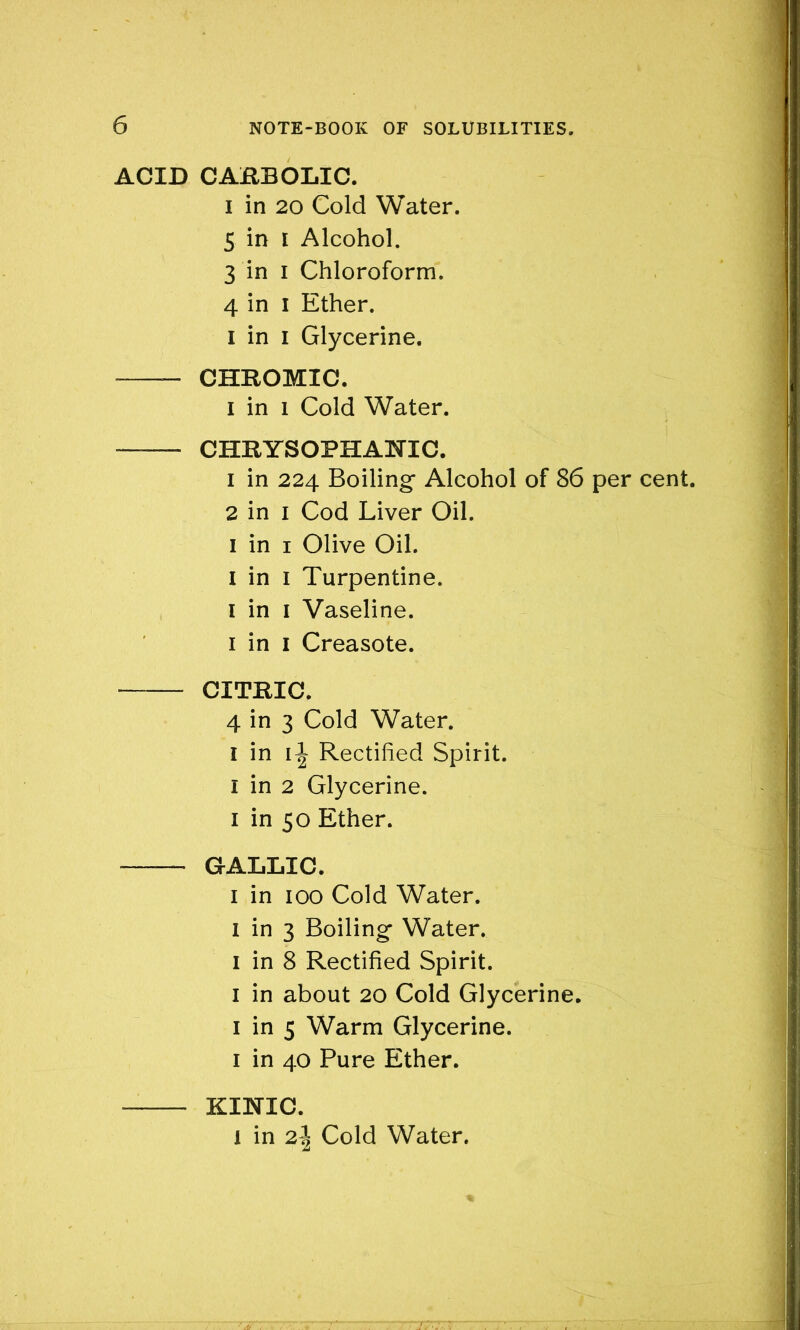 ACID CARBOLIC. i in 20 Cold Water. 5 in I Alcohol. 3 in i Chloroform. 4 in I Ether. i in i Glycerine. CHROMIC. i in i Cold Water. —— CHRYSOPHAHIC. 1 in 224 Boiling Alcohol of 86 per cent. 2 in 1 Cod Liver Oil. 1 in 1 Olive Oil. I in 1 Turpentine. 1 in 1 Vaseline. 1 in 1 Creasote. CITRIC. 4 in 3 Cold Water. I in 1^ Rectified Spirit. 1 in 2 Glycerine. 1 in 50 Ether. —— GALLIC. 1 in 100 Cold Water. I in 3 Boiling Water. 1 in 8 Rectified Spirit. 1 in about 20 Cold Glycerine. 1 in 5 Warm Glycerine. 1 in 40 Pure Ether. KINIC. 1 in 2\ Cold Water.