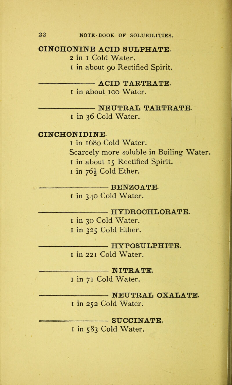 CINCHONINE ACID SULPHATE. 2 in i Cold Water, i in about 90 Rectified Spirit. ACID TARTRATE. 1 in about 100 Water. NEUTRAL TARTRATE. I in 36 Cold Water. CINCHONIDINE. I in 1680 Cold Water. Scarcely more soluble in Boiling- Water. 1 in about 15 Rectified Spirit. 1 in 76J Cold Ether. BENZOATE. 1 in 340 Cold Water. HYDROCHLORATE. 1 in 30 Cold Water. 1 in 325 Cold Ether. HYPOSULPHITE. 1 in 221 Cold Water. NITRATE. I in 71 Cold Water. NEUTRAL OXALATE. 1 in 252 Cold Water. SUCCINATE.