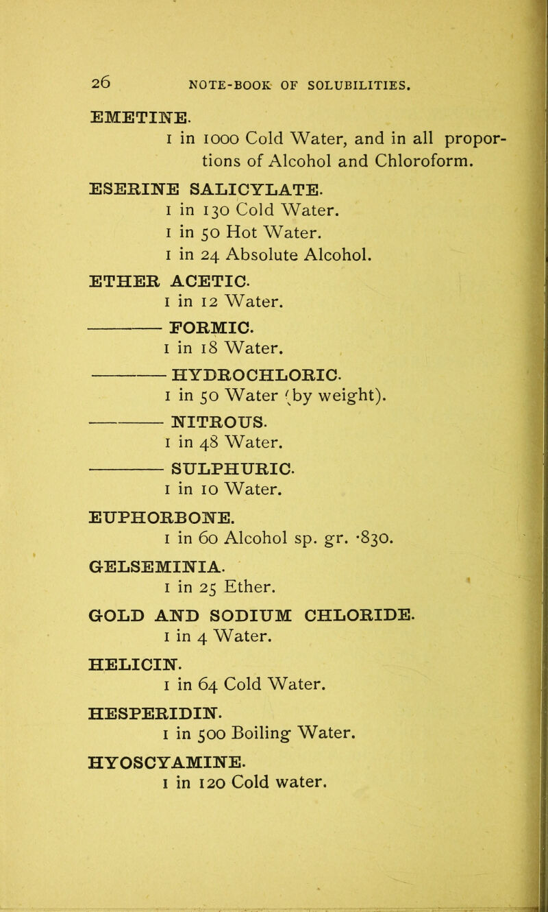EMETINE. i in 1000 Cold Water, and in all propor- tions of Alcohol and Chloroform. ESERINE SALICYLATE. I in 130 Cold Water. 1 in 50 Hot Water. 1 in 24 Absolute Alcohol. ETHER ACETIC. 1 in 12 Water. —— FORMIC. 1 in 18 Water. HYDROCHLORIC. 1 in 50 Water (by weight). NITROUS. 1 in 48 Water. SULPHURIC. 1 in 10 Water. EUPHORBONE. 1 in 60 Alcohol sp. gr. ’830. G-ELSEMINIA. 1 in 25 Ether. GOLD AND SODIUM CHLORIDE. 1 in 4 Water. HELICIN. 1 in 64 Cold Water. HESPERIDIN. 1 in 500 Boiling Water. HYOSCYAMINE.