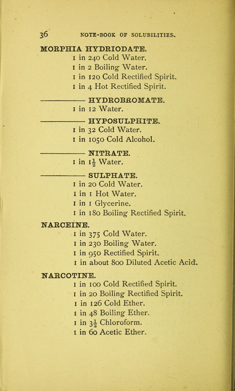 MORPHIA HYDRIODATE. I in 240 Cold Water. I in 2 Boiling* Water. 1 in 120 Cold Rectified Spirit. I in 4 Hot Rectified Spirit. HYDROBEOMATE. 1 in 12 Water. HYPOSULPHITE. I in 32 Cold Water. I in 1050 Cold Alcohol. —— NITRATE. 1 in 1J Water. SULPHATE. 1 in 20 Cold Water. I in 1 Hot Water. I in 1 Glycerine. 1 in 180 Boiling* Rectified Spirit. NARCEINE. 1 in 375 Cold Water. 1 in 230 Boiling- Water. 1 in 950 Rectified Spirit. 1 in about 800 Diluted Acetic Acid. NARCOTINE. I in 100 Cold Rectified Spirit. 1 in 20 Boiling- Rectified Spirit. 1 in 126 Cold Ether. 1 in 48 Boiling* Ether. 1 in 3| Chloroform.