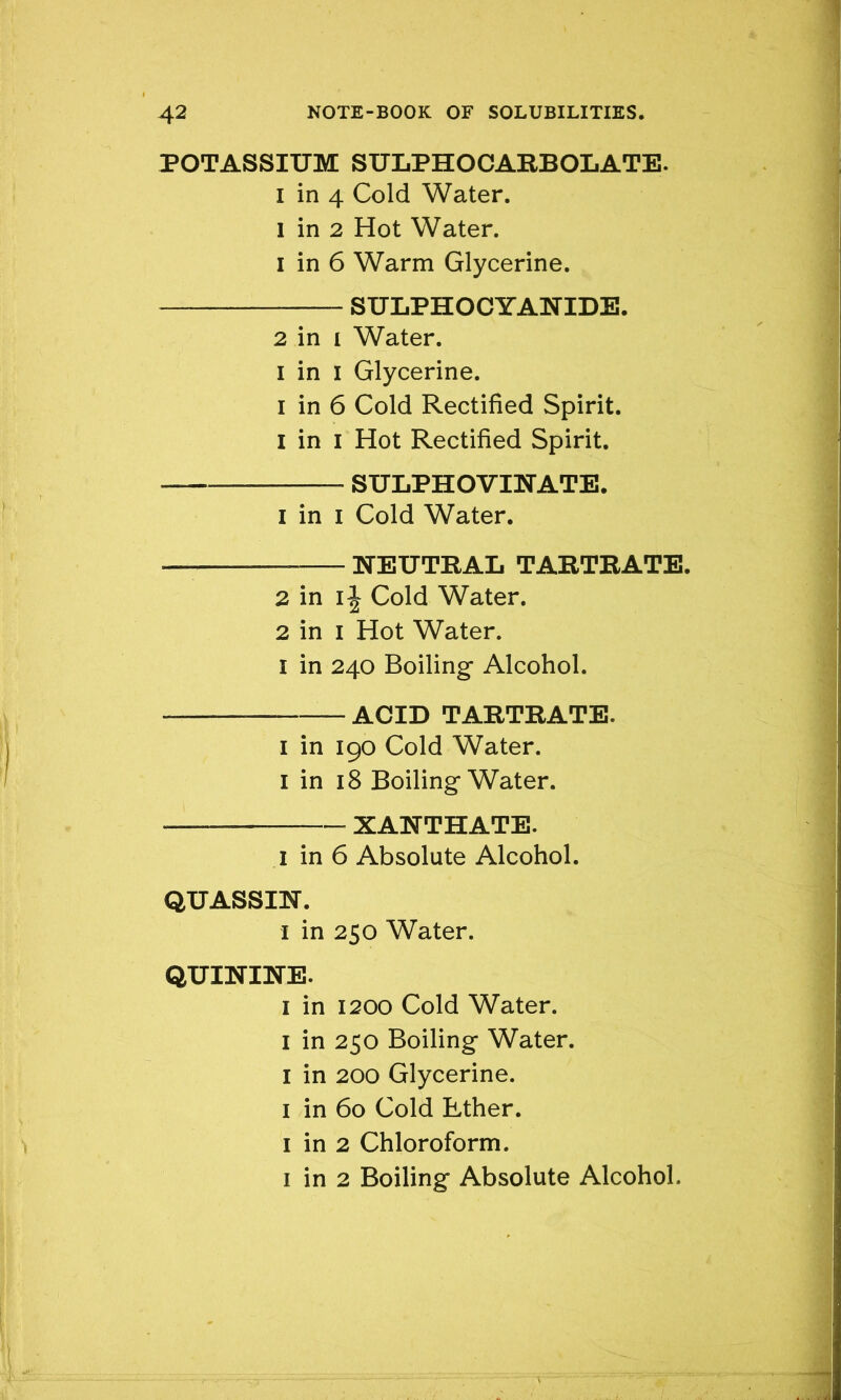 POTASSIUM SULPHOCARBOLATE. I in 4 Cold Water, l in 2 Hot Water. 1 in 6 Warm Glycerine. SULPHOCYANIDE. 2 in i Water. I in I Glycerine. I in 6 Cold Rectified Spirit. I in I Hot Rectified Spirit. * SULPHOVINATE. 1 in i Cold Water. — — NEUTRAL TARTRATE. 2 in ij Cold Water. 2 in i Hot Water. i in 240 Boiling* Alcohol. ACID TARTRATE. 1 in 190 Cold Water. 1 in 18 Boiling* Water. — — XANTHATE. 1 in 6 Absolute Alcohol. QUASSIN. 1 in 250 Water. QUININE. 1 in 1200 Cold Water. 1 in 250 Boiling Water. I in 200 Glycerine. 1 in 60 Cold Ether. 1 in 2 Chloroform. 1 in 2 Boiling Absolute Alcohol,