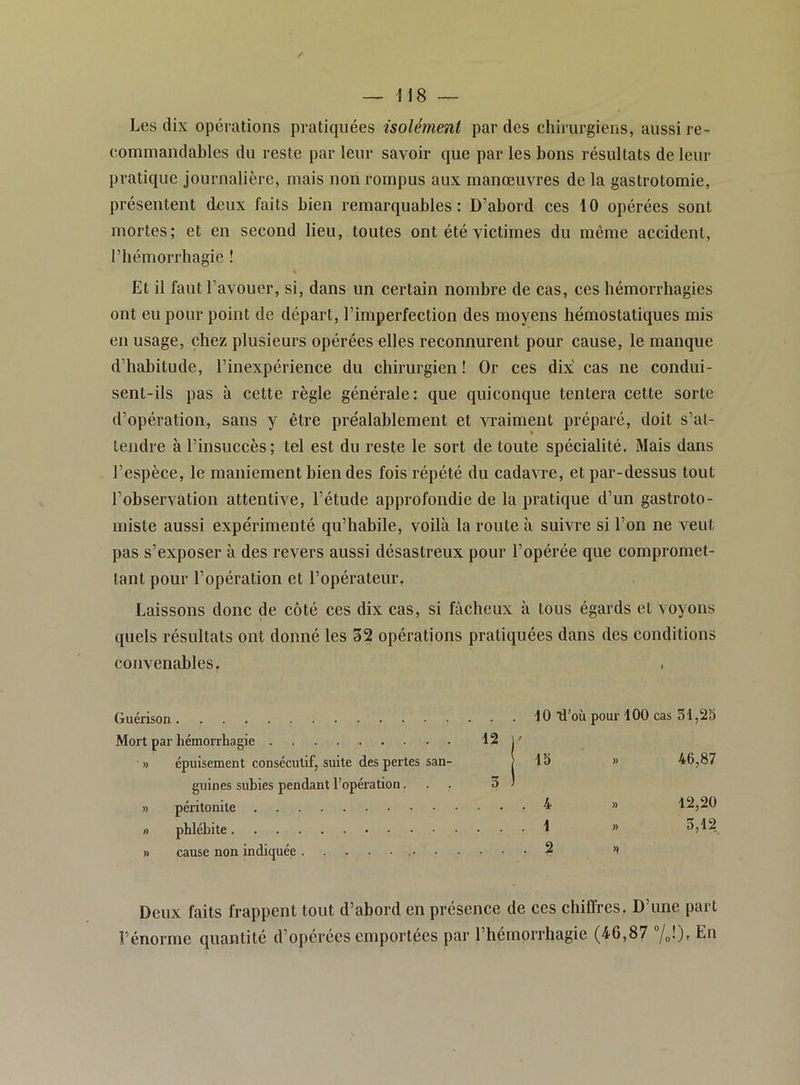 Les dix opérations pratiquées isolément par des chirurgiens, aussi re- commandables du reste par leur savoir que par les bons résultats de leur pratique journalière, mais non rompus aux manœuvres de la gastrotomie, présentent deux faits bien remarquables: D’abord ces 10 opérées sont mortes; et en second lieu, toutes ont été victimes du même accident, riiémorrhagie ! Et il faut l’avouer, si, dans un certain nombre de cas, ces hémorrhagies ont eu pour point de départ, l’imperfection des moyens hémostatiques mis en usage, chez plusieurs opérées elles reconnurent pour cause, le manque d’habitude, l’inexpérience du chirurgien ! Or ces dix cas ne condui- sent-ils pas à cette règle générale: que quiconque tentera cette sorte d’opération, sans y être préalablement et vraiment préparé, doit s’at- tendre à l’insuccès; tel est du reste le sort de toute spécialité. Mais dans l’espèce, le maniement bien des fois répété du cadavre, et par-dessus tout l’observation attentive, l’étude approfondie de la pratique d’un gastroto- miste aussi expérimenté qu’habile, voilà la route à suivre si l’on ne veut pas s’exposer à des revers aussi désastreux pour l’opérée que compromet- tant pour l’opération et l’opérateur. Laissons donc de côté ces dix cas, si fâcheux à tous égards et voyons quels résultats ont donné les 52 opérations pratiquées dans des conditions convenables, Guérison Mort par hémorrhagie 12 j' » épuisement consécutif, suite des pertes san- | guines subies pendant l’opération... 3 1 » péritonite )) phlébite » cause non indiquée 10 Ti’où pour 100 cas 51,25 15 » 46,87 4 » 12,20 1 » 5,12 2 .» Deux faits frappent tout d’abord en présence de ces chiffres. D’une part l’énorme quantité d’opérées emportées par l’hémorrhagie (46,87 7o0» En