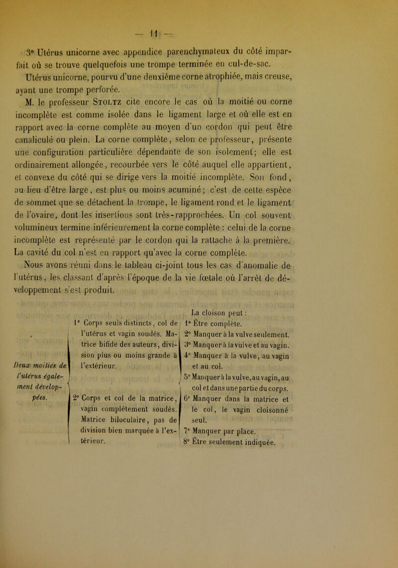 3® Utérus unicorne avec appendice parenchymateux du côté impar- fait où se trouve quelquefois une trompe terminée en cul-de-sac. Utérus unicorne, pourvu d’une deuxième corne atrophiée, mais creuse, ayant une trompe perforée. ' M. le professeur Stoltz cite encore le cas où la moitié ou corne incomplète est comme isolée dans le ligament large et où elle est en rapport avec la corne complète au moyen d'un cordon qui peut être canaliculé ou plein. La corne complète, selon ce professeur, présente une configuration particulière dépendante de son isolement; elle est ordinairement allongée, recourbée vers le côté auquel elle appartient, et convexe du côté qui se dirige vers la moitié incomplète. Son fond, au lieu d’être large, est plus ou moins acuminé; c’est de cette espèce de sommet que se détachent la trompe, le ligament rond et le ligament de l’ovaire, dont les insertions sont très-rapprochées. Un col souvent volumineux termine inférieurement la corne complète : celui de la corne incomplète est représenté par le cordon qui la rattache à la première. La cavité du col n’est en rapport qu’avec la corne complète. Nous avons réuni dans le tableau ci-joint tous les cas d'anomalie de l'utérus, les cla.ssant d’après l’époque de la vie fœtale où l’arrêt de dé- veloppement s’est produit. JJeux moitiés de l’utérus égale- ment dévelop- pées. l Corps seuls distincts, col de l’utérus et vagin soudés. Ma- trice bifide des auteurs, divi- sion plus ou moins grande à l’extérieur. 2® Corps et col de la matrice, vagin complètement soudés. Matrice biloculaire, pas de division bien marquée à l’ex- ! térieur. ' I La cloison peut : I 1‘ Être complète. 2“ Manquer à la vulve seulement. 3® Manquer k la vulve et au vagin. 4® Manquer à la vulve, au vagin et au col. 5® Manquer k la vulve, au vagin, au col et dans une partie du corps. 6® Manquer dans la matrice et le col, le vagin cloisonné seul. 7® Manquer par place. 8® Être seulement indiquée.