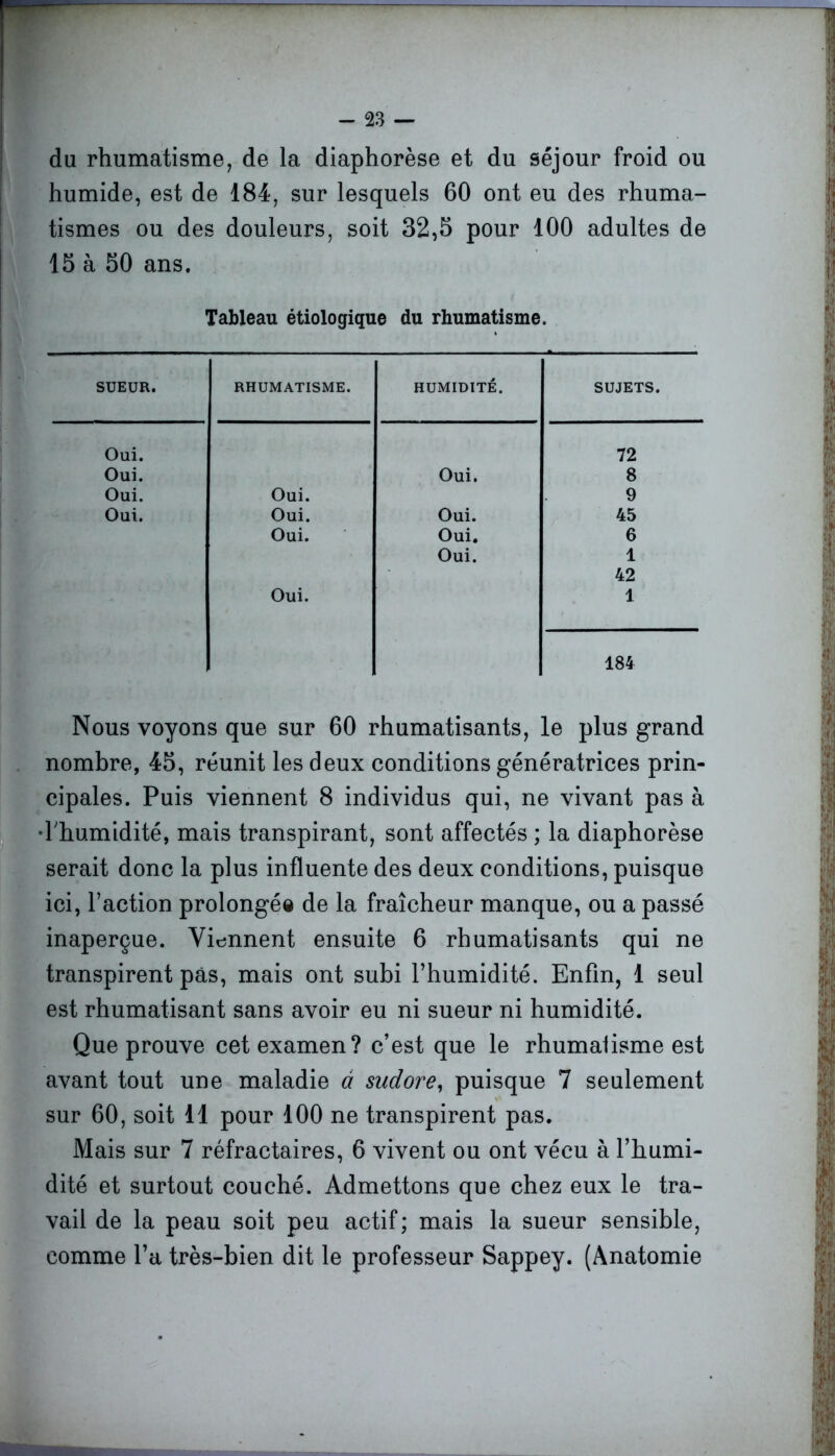 du rhumatisme, de la diaphorèse et du séjour froid ou humide, est de 184, sur lesquels 60 ont eu des rhuma- tismes ou des douleurs, soit 32,5 pour 100 adultes de 15 à 50 ans. Tableau étiologique du rhumatisme. SUEUR. RHUMATISME. HUMIDITÉ. SUJETS. Oui. 72 Oui. Oui. 8 Oui. Oui. 9 Oui. Oui. Oui. 45 Oui. Oui. 6 Oui. 1 42 Oui. 1 184 Nous voyons que sur 60 rhumatisants, le plus grand nombre, 45, réunit les deux conditions génératrices prin- cipales. Puis viennent 8 individus qui, ne vivant pas à •l'humidité, mais transpirant, sont affectés ; la diaphorèse serait donc la plus influente des deux conditions, puisque ici, l’action prolongée de la fraîcheur manque, ou a passé inaperçue. Viennent ensuite 6 rhumatisants qui ne transpirent pas, mais ont subi l’humidité. Enfin, 1 seul est rhumatisant sans avoir eu ni sueur ni humidité. Que prouve cet examen? c’est que le rhumatisme est avant tout une maladie à sudore, puisque 7 seulement sur 60, soit 11 pour 100 ne transpirent pas. Mais sur 7 réfractaires, 6 vivent ou ont vécu à l’humi- dité et surtout couché. Admettons que chez eux le tra- vail de la peau soit peu actif ; mais la sueur sensible, comme l’a très-bien dit le professeur Sappey. (Anatomie