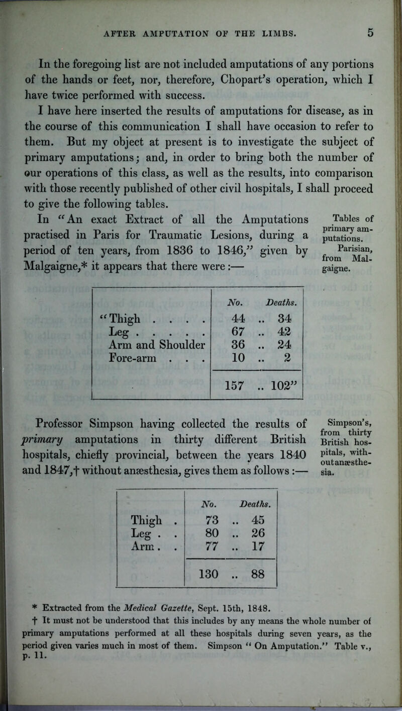 In the foregoing list are not included amputations of any portions of the hands or feet, nor, therefore, Choparfs operation, which I have twice performed with success. I have here inserted the results of amputations for disease, as in the course of this communication I shall have occasion to refer to them. But my object at present is to investigate the subject of primary amputations; and, in order to bring both the number of our operations of this class, as well as the results, into comparison with those recently published of other civil hospitals, I shall proceed to give the following tables. In “ An exact Extract of all the Amputations practised in Paris for Traumatic Lesions, during a period of ten years, from 1836 to 1846,” given by Malgaigne,* it appears that there were:— Tables of primary am- putations. Parisian, from Mal- gaigne. No. Deaths. “Thigh . . . . 44 .. 34 Leg 67 .. 42 Arm and Shoulder 36 .. 24 Fore-arm . . . 10 .. 2 157 .. 102” Professor Simpson having collected the results of Simpson’s, 'primary amputations in thirty different British BriUsh^hos- hospitals, chiefly provincial, between the years 1840 and 1847,f without anaesthesia, gives them as follows :— sia. No. Deaths. Thigh . 73 .. 45 Leg . . 80 .. 26 Arm. 77 .. 17 130 .. 88 * Extracted from the Medical Gazette, Sept. 15th, 1848. f It must not be understood that this includes by any means the whole number of primary amputations performed at all these hospitals during seven years, as the period given varies much in most of them. Simpson “ On Amputation.” Table v.,