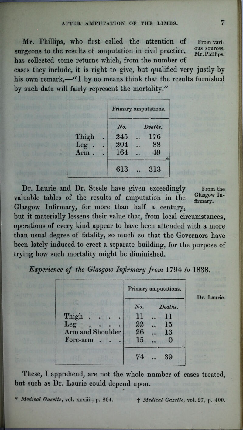 Mr. Phillips, who first called the attention of Fromvari- surgeons to the results of amputation in civil practice, Phillips’ has collected some returns which, from the number of cases they include, it is right to give, but qualified very justly by his own remark,—“ I by no means think that the results furnished by such data will fairly represent the mortality.” Primary amputations. No. Deaths. Thigh . Leg . . Arm . 245 .. 204 .. 164 .. 176 88 49 * 613 .. 313 Dr. Laurie and Dr. Steele have given exceedingly From the valuable tables of the results of amputation in the In Glasgow Infirmary, for more than half a century, but it materially lessens their value that, from local circumstances, operations of every kind appear to have been attended with a more than usual degree of fatality, so much so that the Governors have been lately induced to erect a separate building, for the purpose of trying how such mortality might be diminished. Experience of the Glasgow Infirmary from 1794 to 1838. Primary amputations. No. Deaths. Thigh .... 11 .. 11 Leg .... 22 .. 15 Arm and Shoulder 26 .. 13 Fore-arm . 15 .. 0 1 74 .. 39 These, I apprehend, are not the whole number of cases treated, but such as Dr. Laurie could depend upon. * Medical Gazette, vol. xxxiii., p. 804. f Medical Gazette, vol. 27, p. 400.