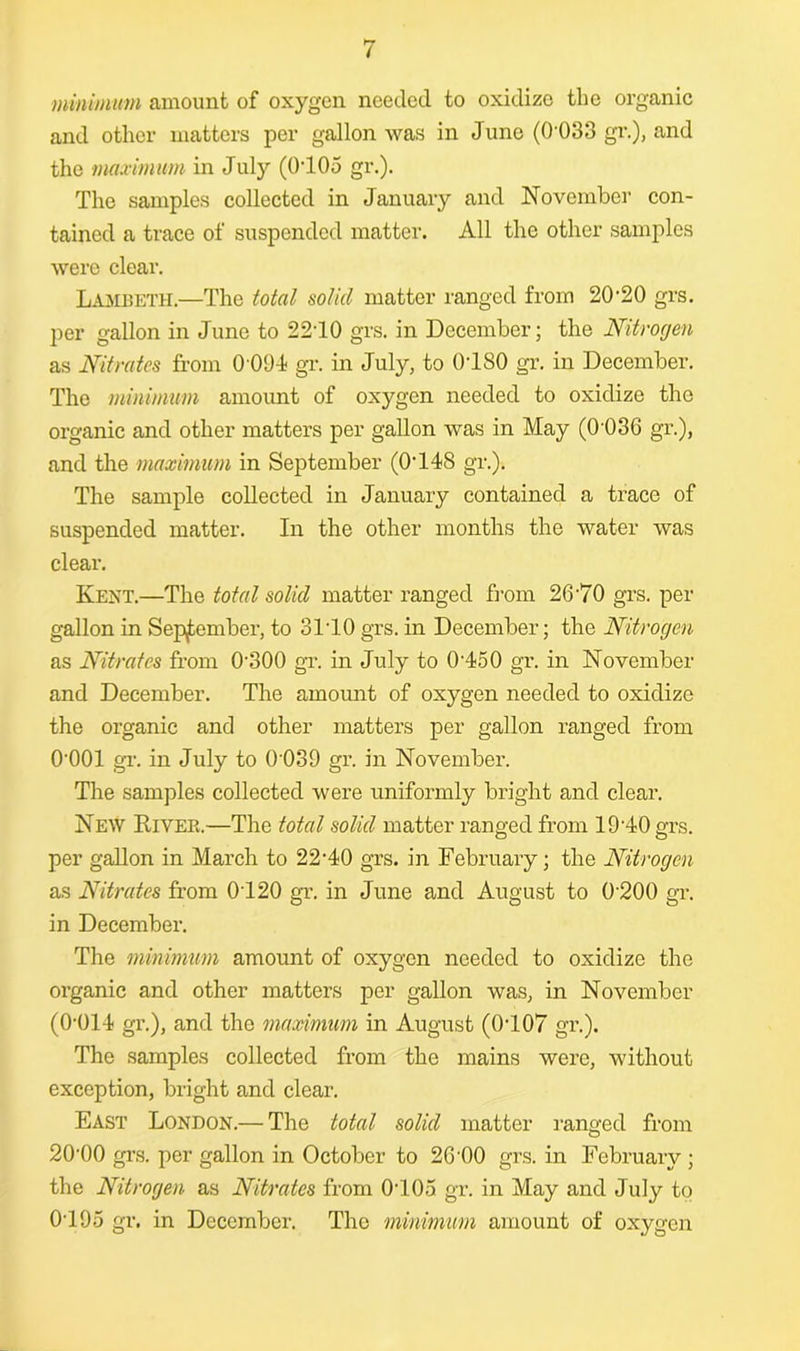 mininmm amount of oxygen needed to oxidize the organic and other matters per gallon was in June (0'033 gr.), and the maximum in July (0‘105 gr.). The samples collected in January and November con- tained a trace of suspended matter. All the other samples were clear. Lajibeth.—The total solid matter ranged from 20‘20 grs. per gallon in Juno to 22T0 grs. in December; the Nitrogen as Nitrates from 0 094? gr. in July, to 0T80 gr. in December. The minimum amoimt of oxygen needed to oxidize the organic and other matters per gallon was in May (0'036 gr.), and the maximum in September (O’148 gr.). The sample coUeeted in January contained a trace of suspended matter. In the other months the water was clear. Kent.—The total solid matter ranged from 26’70 grs. per gallon in Sepjtember, to 31’10 grs. in December; the Nitrogen as Nitrates from 0’300 gi’. in July to 0’450 gi\ in November and December. The amount of oxygen needed to oxidize the organic and other matters per gallon ranged from O’OOl gr. in July to 0 039 gr. in November. The samples collected were uniformly bright and clear. New River.—The total solid matter ranged from 19’40grs. per gallon in March to 22’40 grs. in February; the Nitrogen as Nitrates from 0120 gr. in June and August to 0’200 gr. in December. The minimum amount of oxygon needed to oxidize the organic and other matters per gallon was, in November (0’014 gr.), and the maximum in August (0’107 gr.). The samples collected from the mains were, without exception, bright and clear. East London.— The total solid matter ranged from 20'00 gi’.s. per gallon in October to 26’00 grs. in February; the Nitrogen as Nitrates from O’lOa gr. in May and July to 0’195 gr. in December. The minimum amount of oxygen