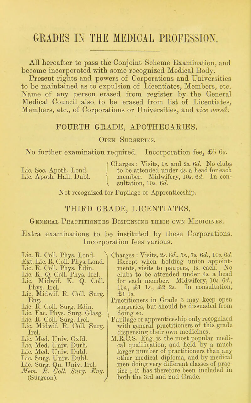 GRADES IN THE MEDICAL PROFESSION. All hereafter to pass the Conjoint Scheme Examination, and become incorporated with some recognized Medical Body. Present rights and powers of Corporations and Universities to be maintained as to expulsion of Licentiates, Members, etc. Name of any person erased from register by the General Medical Council also to be erased from list of Licentiates, Members, etc., of Corporations or Universities, and vice versa. FOURTH GRADE, APOTHECARIES. Open Surgeries. No further examination required. Incorporation fee, £6 6s. ( Charges : Visits, Is. and 2s. 6d. No clubs Lie. Soc. Apoth. Lond. J to be attended under 4s. a head for each Lie. Apoth. Hall, Dubl. \ member. Midwifery, 10s. 6cl. In con- l sultation, 10s. 6d. Not recognized for Pupilage or Apprenticeship. THIRD GRADE, LICENTIATES. General Practitioners Dispensing their own Medicines. Extra examinations to be instituted by these Corporations. Incorporation fees various. Lie. R. Coll. Phys. Lond. N Ext. Lie. R. Coll. Phys. Lond. Lie. R. Coll. Phys. Edin. Lie. K. Q. Coll. Phys. Irel. Lie. Midwif. K. Q. Coll. Phys. Irel. Lie. Midwif. R. Coll. Surg. Eng. Lie. R. Coll. Surg. Edin. Lie. Fac. Phys. Surg. Glasg. Lie. R. Coll. Surg. Irel. Lie. Midwif. R. Coll. Surg. Irel. Lie. Med. Univ. Oxfd. Lie. Med. Univ. Durh. Lie. Med. Univ. Dubl. Lie. Surg. Univ. Dubl. Lie. Surg. Qu. Univ. Irel. Mem. B. Coll. Surg. Eng. (Surgeon). / Charges : Visits, 2s. 6d., 5s., 7s. 6d., 10s. 6(7. Except when holding union appoint- ments, visits to paupers, Is. each. No clubs to be attended under 4s. a head for each, member. Midwifery, 10s. 6d., 15s., £l Is., £2 2s. In consultation, £l Is. Practitioners in Grade 3 may keep open surgeries, but should be dissuaded from doing so. Pupilage or apprenticeship only recognized with general practitioners of this grade dispensing their own medicines. M.R.C.S. Eng. is the most popular medi- cal qualification, and held by a much larger number of practitioners than any other medical diploma, and by medical men doing very different classes of prac- tice ; it has therefore been included in both the 3rd and 2nd Grade.