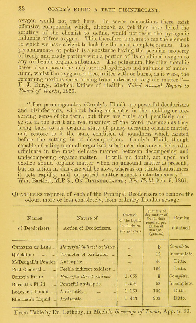 oxygon would not rest liere. In sewer emanations there exist offensive compounds, which, although as yet they have defied the scrutiny of the chemist to define, would not resist the pyrogenic influence of free oxygen. This, therefore, appears to me the element to which we have a right to look for the most complete results. The permanganate of potash is a'substance having the peculiar property of freely and easily parting with a portion of its combined oxygen to any oxidizable organic substance. The potassium, like other metallic bases, decomposes the sulphuretted hydrogen and sulphide of ammo- nium, whilst the oxygen set free, unites with or burns, as it were, the remaining noxious gases arising from putrescent organic matter.”— P. J. Burge, Medical Officer of Health; Third Annual Heport to Board of Worlcs, 1859. “ The permanganates (Condy’s Fluid) are powerful deodorizers and disinfectants, without being antiseptic in the pickling or pre- serving sense of the term; but they are truly and peculiarly anti- septic in the strict and real meaning of the word, inasmuch as they bring back to its original state of purity decaying organic matter, and restore to it the same condition of soundness which existed before the setting in of decomposition. Condy’s Pluid, though capable of acting upon all organized substances, does nevertheless dis- criminate in the most delicate manner between decomposing and undecomposing organic matter. It will, no doubt, act upon and oxidize sound organic matter when no unsound matter is present; but its action in this case will be slow, whereas on tainted substances it acts rapidly, and on putrid matter almost instantaneously.”— ¥m. Bartlett, M.P.S., On Disinfectants ; The Field, b. 9, 1861. Quantities required of each of the Principal Deodorizers to remove the odour, more or less completely, from ordinary London sewage. Names of Deodorizers. Nature of Action of Deodorizers. Strength of the Liquid Deodorizers, (sp. gravity.) Quantity of dry matter of Deodorizer required per gallon of sewage, (grains.) Results obtained. Chlobide of Lime .... Powerful indirect oxidizer • ••• 8 Complete. Quicklime Promoter of oxidation ... .... 12 Incomplete. McDougall’s Powder Antiseptic .... 40 Ditto. Peat Charcoal Feeble indirect oxidizer.... .... 150 Ditto. Condy’s Fluid Powerful direct oxidizer 1.055 9 Complete. Burnett’s Fluid Powerful antiseptic 1.594 53 Incomplete. Lcdoycn’s Liquid .... Antiseptic 1.160 100 Ditto. EUerman’s Liquid.... Antiseptic 1.443 203 Ditto. Prom Table by Dr. Letheby, in Mechi’s Sewerage of Towns, App. p. S9.