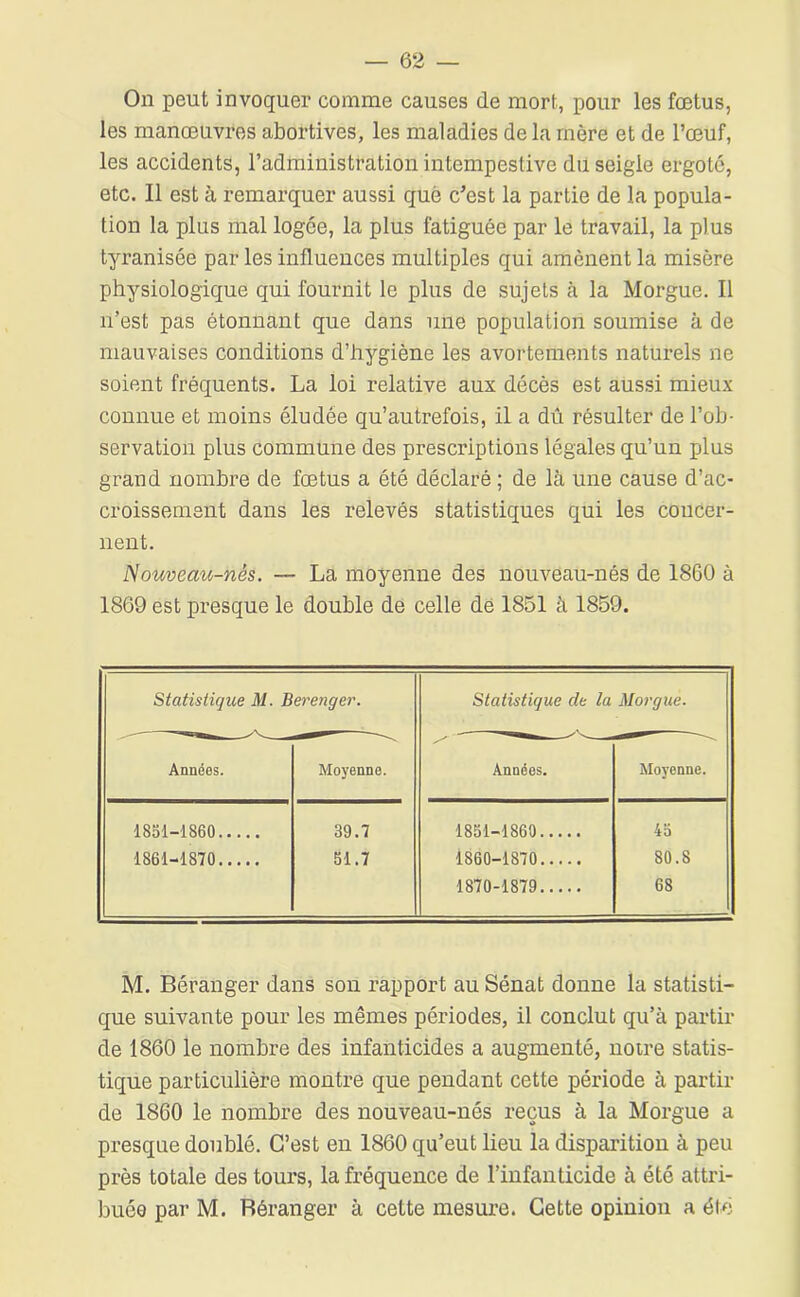 On peut invoquer comme causes de mort, pour les fœtus, les manœuvres abortives, les maladies de la mère et de l’œuf, les accidents, l’administration intempestive du seigle ergote, etc. Il est à remarquer aussi que c’est la partie de la popula- tion la plus mal logée, la plus fatiguée par le travail, la plus tyranisée par les influences multiples qui amènent la misère physiologique qui fournit le plus de sujets à la Morgue. Il n’est pas étonnant que dans une population soumise à de mauvaises conditions d’hygiène les avortements naturels ne soient fréquents. La loi relative aux décès est aussi mieux connue et moins éludée qu’autrefois, il a dû résulter de l’ob- servation plus commune des prescriptions légales qu’un plus grand nombre de fœtus a été déclaré ; de là une cause d’ac- croissement dans les relevés statistiques qui les concer- nent. Nouveau-nés. — La moyenne des nouveau-nés de 1860 à 1869 est presque le double de celle dé 1851 à 1859. Statistique M. Berenger. Statistique de la Morgue. Années. Moyenne. Années. Moyenne. 1851-1860 39.7 1851-1860 4o 1861-1870 51.7 1860-1870 80.8 1870-1879 68 M. Béranger dans son rapport au Sénat donne la statisti- que suivante pour les mêmes périodes, il conclut qu’à partir de 1860 le nombre des infanticides a augmenté, notre statis- tique particulière montre que pendant cette période à partir de 1860 le nombre des nouveau-nés reçus à la Morgue a presque doublé. C’est en 1860 qu’eut lieu la disparition à peu près totale des tours, la fréquence de l’infanticide à été attri- buée par M. Réranger à cette mesure. Cette opinion a été