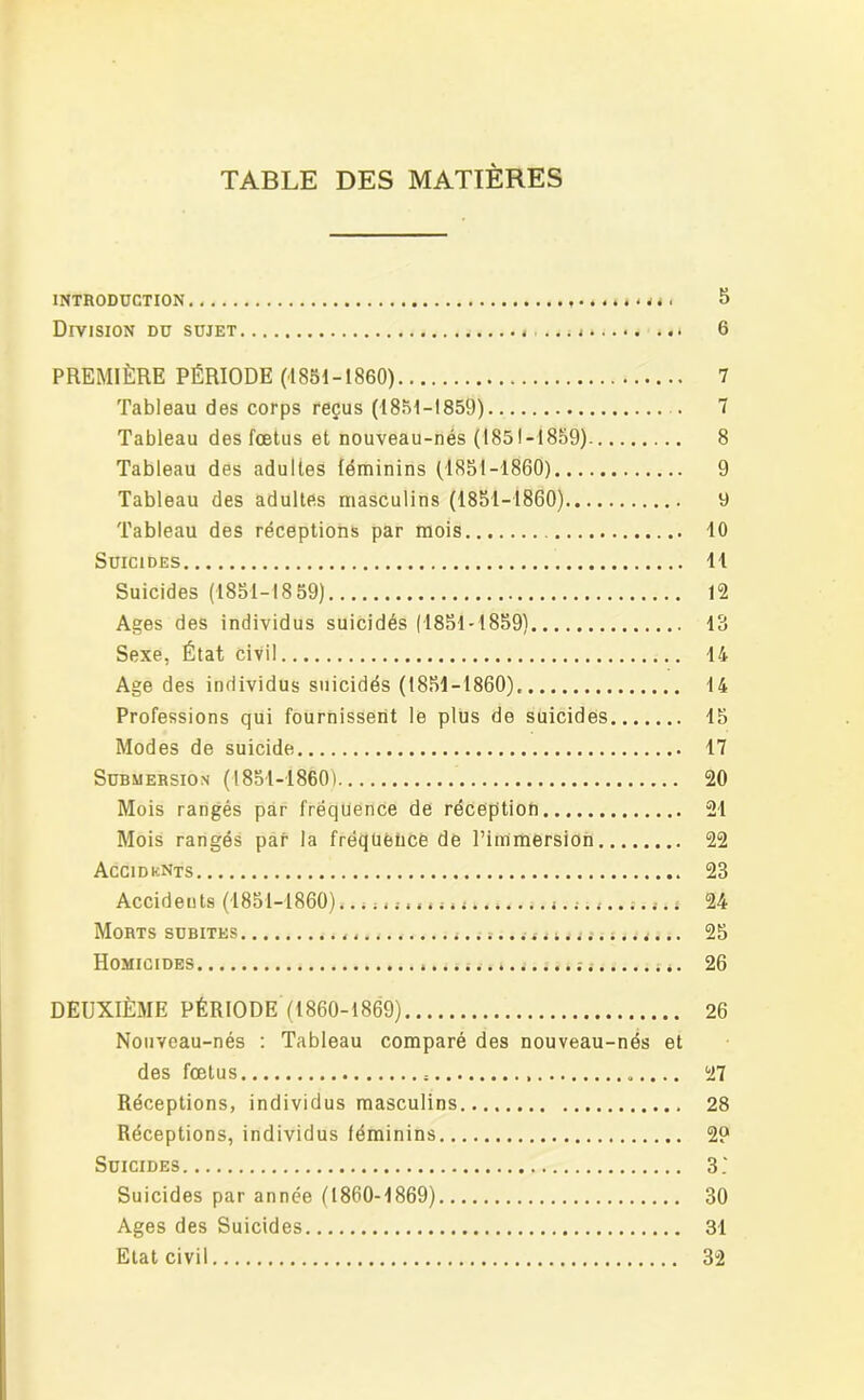 TABLE DES MATIÈRES INTRODUCTION 8 Division du sujet ... 6 PREMIÈRE PÉRIODE (1851-1860) 7 Tableau des corps reçus (1851-1859) . 7 Tableau des fœtus et nouveau-nés (1851-1859) 8 Tableau des adultes féminins (1851-1860) 9 Tableau des adultes masculins (1851-1860) y Tableau des réceptions par mois 10 Suicides 11 Suicides (1851-18 59) 12 Ages des individus suicidés (1851-1859) 13 Sexe, État civil 14 Age des individus suicidés (1851-1860), 14 Professions qui fournissent le plus de suicides 15 Modes de suicide 17 Submersion (1851-1860) 20 Mois rangés par fréquence de réception 21 Mois rangés par la fréquence de l’immersion 22 AccidkNts 23 Accidents (1851-1860).. 4444.4.4.4 4.4....... 4 24 Morts subites 4.... 25 Homicides 26 DEUXIÈME PÉRIODE (1860-1869) 26 Nouveau-nés : Tableau comparé des nouveau-nés et des fœtus 27 Réceptions, individus masculins 28 Réceptions, individus féminins 2? Suicides 3' Suicides par année (1860-1869) 30 Ages des Suicides 31 Etat civil 32