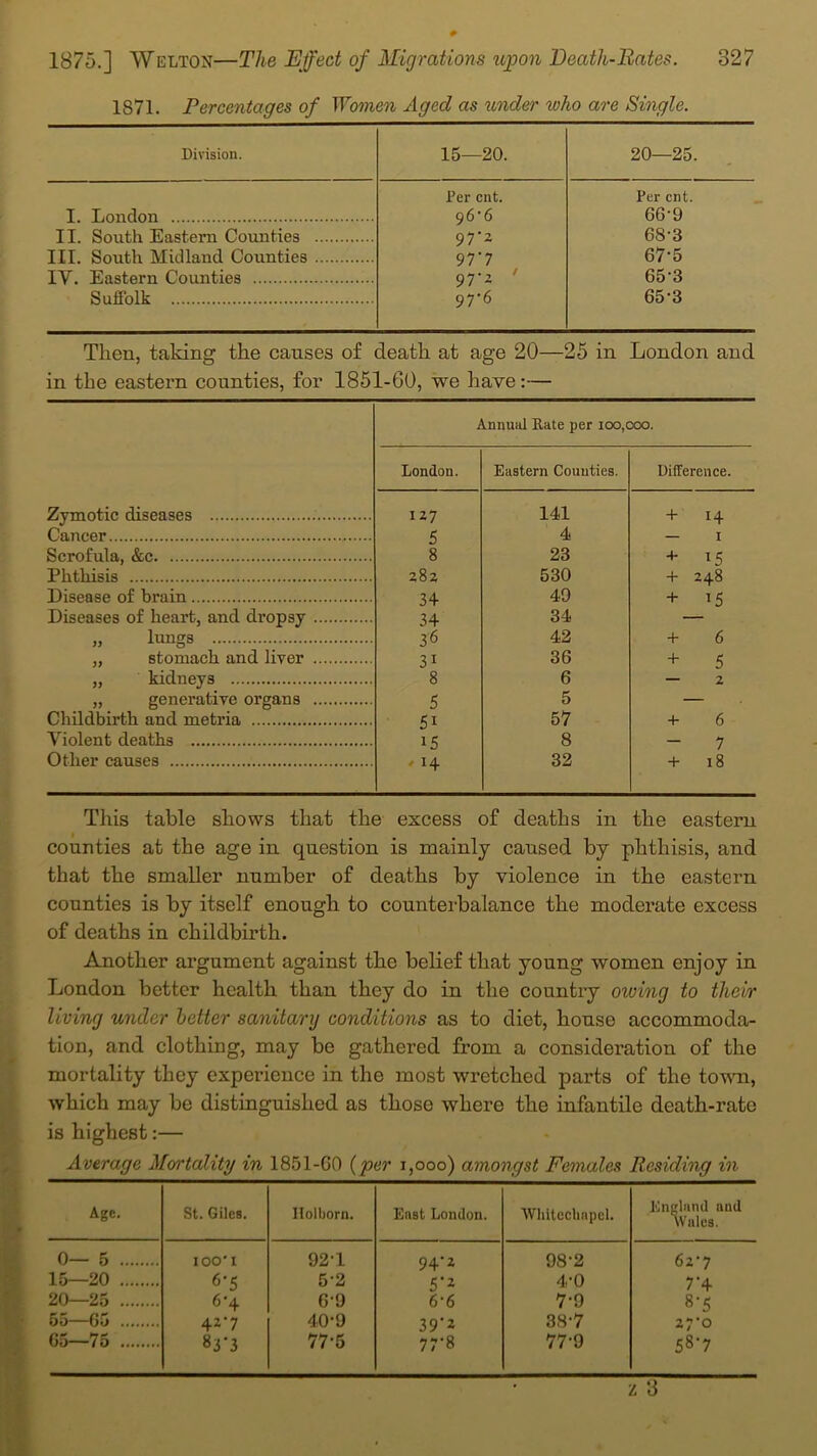1871. Percentages of Women Aged as tinder who are Single. Division. 15—20. 20—25. I. London Per cnt. 96'6 Per cnt. G6-9 II. South Eastern Counties 97‘2 68-3 III. South Midland Counties 97*7 67-5 IY. Eastern Counties 97-2 65-3 Suffolk 97-6 65-3 Then, taking the causes of death at age 20—25 in London and in the eastern counties, for 1851-60, we have:— Annual Rate per ioo,coo. London. Eastern Counties. Difference. Zymotic diseases 127 141 + 14 Cancer 5 4 — 1 Scrofula, &c 8 23 ■4* 15 Phthisis 282 530 + 248 Disease of brain 34 49 + *5 Diseases of heart, and dropsy 34 34 » lungs 36 42 + 6 „ stomach and liver 31 36 + 5 „ kidneys 8 6 — 2 „ generative organs 5 5 Childbirth and metria 51 57 + 6 Violent deaths 15 8 — 7 Other causes ' H 32 + 18 This table shows that the excess of deaths in the eastern counties at the age in question is mainly caused by phthisis, and that the smaller number of deaths by violence in the eastern counties is by itself enough to counterbalance the moderate excess of deaths in childbirth. Another argument against the belief that young women enjoy in London better health than they do in the country owing to their living under better sanitary conditions as to diet, house accommoda- tion, and clothing, may be gathered from a consideration of the mortality they experience in the most wretched parts of the town, which may be distinguished as those where the infantile death-rate is highest:— Average Mortality in 1851-GO (per i,ooo) amongst Females Residing in Age. St. Giles. Holborn. East London. Whitechapel. England and Wales. 0— 5 IOO’I 92T 94'2 98-2 6z‘J 15—20 6-5 5-2 5'2 4-0 7'4 20—25 6-4 69 6-6 7-9 8'5 55—65 42-7 40-9 39’2 38-7 27'0 58'7
