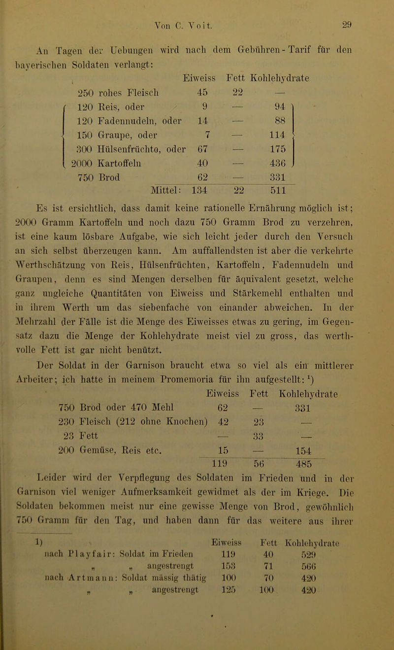 An Tagen der Uebungen wird nach dem Gebühren - Tarif für den bayerischen Soldaten verlangt: i Eiweiss Fett Kohlehydr 250 rohes Fleisch 45 22 — ■ 120 Reis, oder 9 — 94 ' 120 Fadennudeln, oder 14 — 88 150 Graupe, oder 7 — 114 300 Hülsenfrüchto, oder 67 — 175 2000 Kartoffeln 40 — 436 . 750 Brod 62 — 331 Mittel: 134 22 511 Es ist ersichtlich, dass damit keine rationelle Ernährung möglich ist; 2000 Gramm Kartoffeln und noch dazu 750 Gramm Brod zu verzehren, ist eine kaum lösbare Aufgabe, wie sich leicht jeder durch den Versuch an sich selbst überzeugen kann. Am auffallendsten ist aber die verkehrte Werthschätzung von Reis, Hülsenfrüchten, Kartoffeln, Fadennudeln und Graupen, denn es sind Mengen derselben für äquivalent gesetzt, welche ganz ungleiche Quantitäten von Eiweiss und Stärkemehl enthalten und in ihrem Werth um das siebenfache von einander abweichen. In der Mehrzahl der Fälle ist die Menge des Eiweisses etwas zu gering, im Gegen- satz dazu die Menge der Kohlehydrate meist viel zu gross, das werth- volle Fett ist gar nicht benützt. Der Soldat in der Garnison braucht etwa so viel als ein mittlerer Arbeiter; ich hatte in meinem Promemoria für ihn aufgestellt:1) Eiweiss Fett Kohlehydrate 750 Brod oder 470 Mehl 62 — 331 230 Fleisch (212 ohne Knochen) 42 23 •— 23 Fett — 33 — 200 Gemüse, Reis etc. 15 119 56 154 485 Leider wird der Verpflegung des Soldaten im Frieden und in der Garnison viel weniger Aufmerksamkeit gewidmet als der im Kriege. Die Soldaten bekommen meist nur eine gewisse Menge von Brod, gewöhnlich 750 Gramm für den Tag, und haben dann für das weitere aus ihrer 1) Eiweiss Fett Kohlehydrate nach Play fair: Soldat im Frieden 119 40 529 7? r> angestrengt 153 71 566 nach Art mann: Soldat massig thätig 100 70 420 V V angestrengt 125 100 420