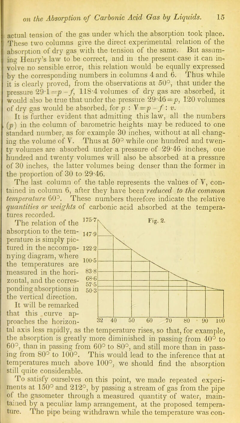 actual tension of the gas under which the absorption took place. These two columns give the direct experimental relation of the absorption of dry gas with the tension of the same. But assum- ing Henry’s law to be correct, and in the present case it can in- volve no sensible error, this relation would be equally expressed by the corresponding numbers in columns 4 and 6. Thus while it is clearly proved, from the observations at 50°, that under the pressure 20 l=p -f 118 4 volumes of dry gas are absorbed, it would also be true that under the pressure 29-46 ~p, 120 volumes of dry gas would be absorbed, for p : V =p —f : v. It is further evident that admitting this law, all the numbers (p) in the column of barometric heights may be reduced to one standard number, as for example 30 inches, without at all chang- ing the volume of V. Thus at 50° while one hundred and twen- ty volumes are absorbed under a pressure of 29 46 inches, oue hundred and twenty volumes will also be absorbed at a pressnre of 30 inches, the latter volumes being denser than the former in the proportion of 30 to 29-46. The last column of the table represents the values of V, con- tained in column 6, after they have been reduced to the common temperature 60°. These numbers therefore indicate the relative quantities or weights of carbonic acid absorbed at the tempera- tures recorded. The relation of the absorption to the tem- perature is simply pic- tured in the accompa- nying diagram, where the temperatures are measured in the hori- zontal, and the corres- ponding absorptions in the vertical direction. It will be remarked that this curve ap- proaches the horizon- tal axis less rapidly, as the temperature rises, so that, for example, the absorption is greatly more diminished in passing from 40° to 60°, than in passing from 60° to 80°, and still more than in pass- I ing from 80° to 100°. This would lead to the inference that at l temperatures much above 100°, we should find the absorption i still quite considerable. To satisfy ourselves on this point, we made repeated experi- i ments at 150° and 212°, by passing a stream of gas from the pipe of the gasometer through a measured quantity of water, main- tamed by a peculiar lamp arrangement, at the proposed tempera- ture. The pipe being withdrawn while the temperature was con-