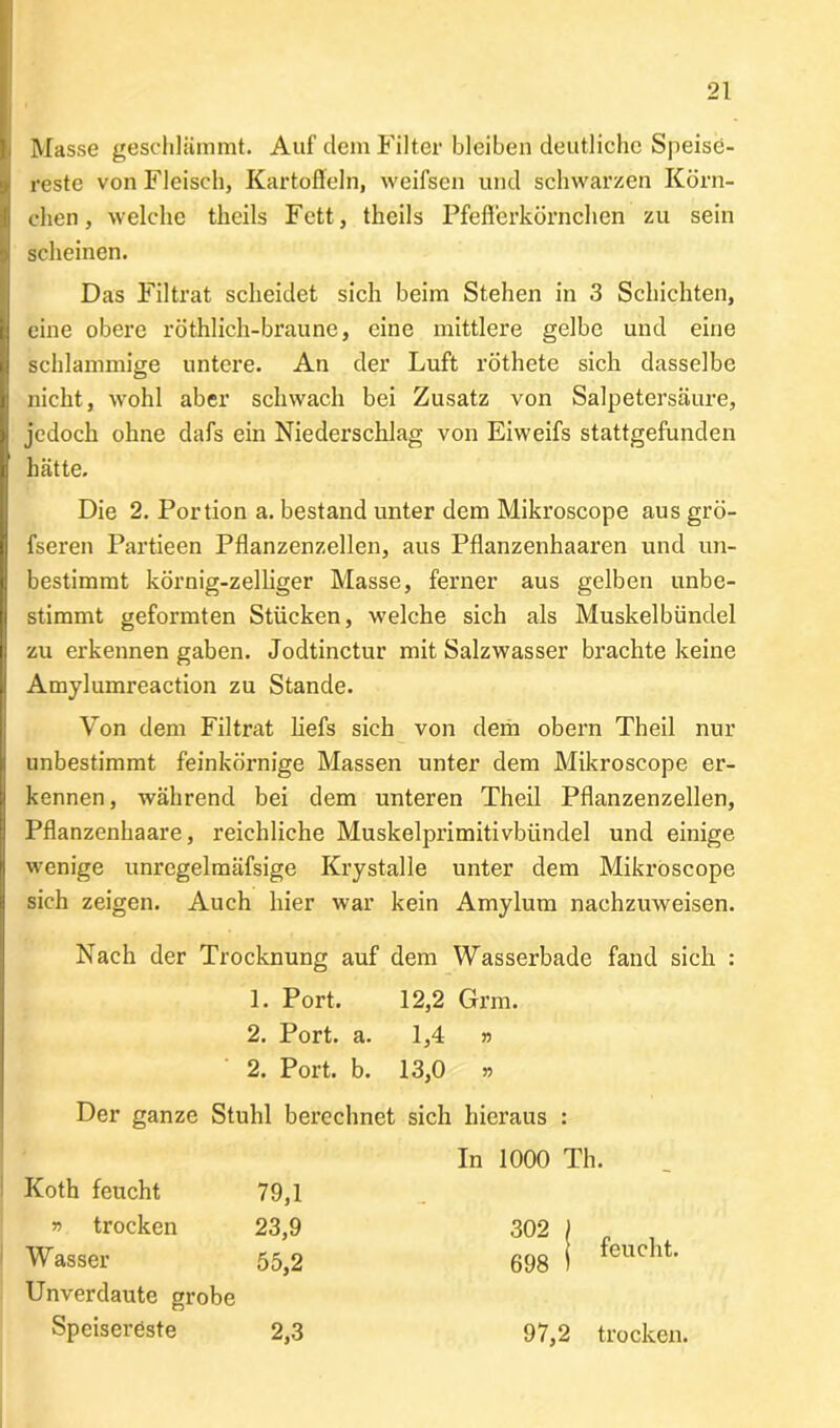 Masse geschlämmt. Auf dem Filter bleiben deutliche Speise- reste von Fleisch, Kartoffeln, weiften und schwarzen Körn- chen , welche theils Fett, theils Pfefferkörnchen zu sein scheinen. Das Filtrat scheidet sich beim Stehen in 3 Schichten, eine obere röthlich-braune, eine mittlere gelbe und eine schlammige untere. An der Luft röthete sich dasselbe nicht, wohl aber schwach bei Zusatz von Salpetersäure, jedoch ohne dafs ein Niederschlag von Eiweifs stattgefunden hätte. Die 2. Portion a. bestand unter dem Mikroscope aus grö- fseren Partieen Pflanzenzellen, aus Pflanzenhaaren und un- bestimmt körnig-zeiliger Masse, ferner aus gelben unbe- stimmt geformten Stücken, welche sich als Muskelbündel | zu erkennen gaben. Jodtinctur mit Salzwasser brachte keine Amylumreaction zu Stande. Von dem Filtrat liefs sich von dem obern Theil nur unbestimmt feinkörnige Massen unter dem Mikroscope er- kennen, während bei dem unteren Theil Pflanzenzellen, Pflanzenhaare, reichliche Muskelprimitivbündel und einige wenige unregelmäfsige Krystalle unter dem Mikroscope sich zeigen. Auch hier war kein Amylum nachzuweisen. Nach der Trocknung auf dem Wasserbade fand sich : 1. Port. 12,2 Grm. 2. Port. a. 1,4 » 2. Port. b. 13,0 » Der ganze Stuhl berechnet sich hieraus : Koth feucht 79,1 In 1000 Th. » trocken 23,9 302 ; , W asser 55,2 698 i fencht- Unverdaute grobe Speisereste 2,3 97,2 trocken.