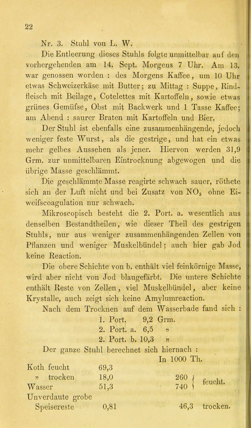 Nr. 3. Stuhl von L. W. Die Entleerung dieses Stuhls folgte unmittelbar auf den vorhergehenden am 14. Scpt. Morgens 7 Uhr. Am 13. war genossen worden : des Morgens Kaffee, um 10 Uhr etwas Schweizerkäse mit Butter; zu Mittag : Suppe, Rind- fleisch mit Beilage, Cotelettes mit Kartoffeln, sowie etwas grünes Gemiifse, Obst mit Backwerk und 1 Tasse Kaffee; am Abend : saurer Braten mit Kartoffeln und Bier. Der Stuhl ist ebenfalls eine zusammenhängende, jedoch weniger feste Wurst, als die gestrige, und hat ein etwas mehr gelbes Aussehen als jener. Hiervon werden 31,9 Grm. zur unmittelbaren Eintrocknung abgewogen und die übrige Masse geschlämmt. Die geschlämmte Masse reagirte schwach sauer, röthete sich an der Luft nicht und bei Zusatz von N05 ohne Ei- weifscoagulation nur schwach. Mikroscopisch besteht die 2. Port. a. wesentlich aus denselben Bestandteilen, wie dieser Theil des gestrigen Stuhls, nur aus weniger zusammenhängenden Zellen von Pflanzen und weniger Muskelbündel; auch hier gab Jod keine Reaction. Die obere Schichte von b. enthält viel feinkörnige Masse, wird aber nicht von Jod blaugefärbt. Die untere Schichte enthält Reste von Zellen , viel Muskelbündel, aber keine Krystalle, auch zeigt sich keine Amylumreaction. Nach dem Trocknen auf dem Wasserbade fand sich : 1. Port. 9,2 Grm. 2. Port. a. 6,5 » 2. Port. b. 10,3 n Der ganze Stuhl berechnet sich hiernach : In 1000 Th. Koth feucht n trocken 69,3 18,0 260 l feucht. W asser 51,3 740 \ Unverdaute grobe Speisereste 0,81 46,3 trocken.