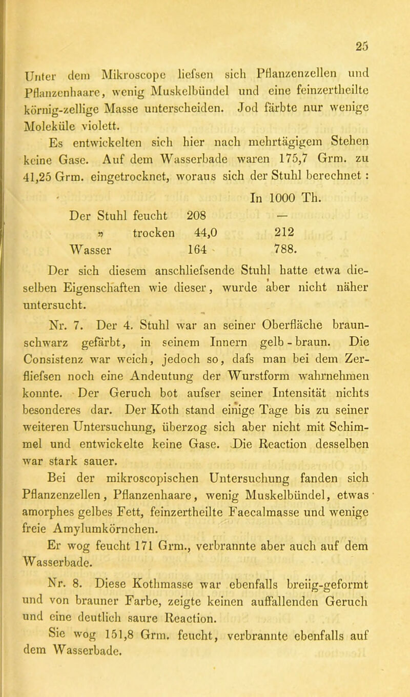 Unter dem Mikroscope liefsen sicli Pflanzenzellen und Pflanzenhaare, wenig Muskelbündel und eine feinzertlieilte körnig-zeilige Masse unterscheiden. Jod färbte nur wenige Moleküle violett. Es entwickelten sich hier nach mehrtägigem Stehen keine Gase. Auf dem Wasserbade waren 175,7 Grm. zu 41,25 Grm. eingetrocknet, woraus sich der Stuhl berechnet : In 1000 Th. Der Stuhl feucht 208 — 5j trocken 44,0 212 Wasser 164 788. Der sich diesem anschliefsende Stuhl hatte etwa die- selben Eigenschaften wie dieser, wurde aber nicht näher untersucht. Nr. 7. Der 4. Stuhl war an seiner Oberfläche braun- schwarz gefärbt, in seinem Innern gelb-braun. Die Consistenz war weich, jedoch so, dafs man bei dem Zer- fliefsen noch eine Andeutung der Wurstform wahrnehmen konnte. Der Geruch bot aufser seiner Intensität nichts besonderes dar. Der Koth stand einige Tage bis zu seiner weiteren Untersuchung, überzog sich aber nicht mit Schim- mel und entwickelte keine Gase. .Die Reaction desselben war stark sauer. Bei der mikroscopischen Untersuchung fanden sich Pflanzenzellen, Pflanzenhaare, wenig Muskelbündel, etwas amorphes gelbes Fett, feinzertheilte Faecalmasse und wenige freie Amylumkörnchen. Er wog feucht 171 Grm., verbrannte aber auch auf dem Wasserbade. Nr. 8. Diese Kothmasse war ebenfalls breiig-geformt und von brauner Farbe, zeigte keinen auffallenden Geruch und eine deutlich saure Reaction. Sie wog 151,8 Grm. feucht, verbrannte ebenfalls auf dem Wasserbade.