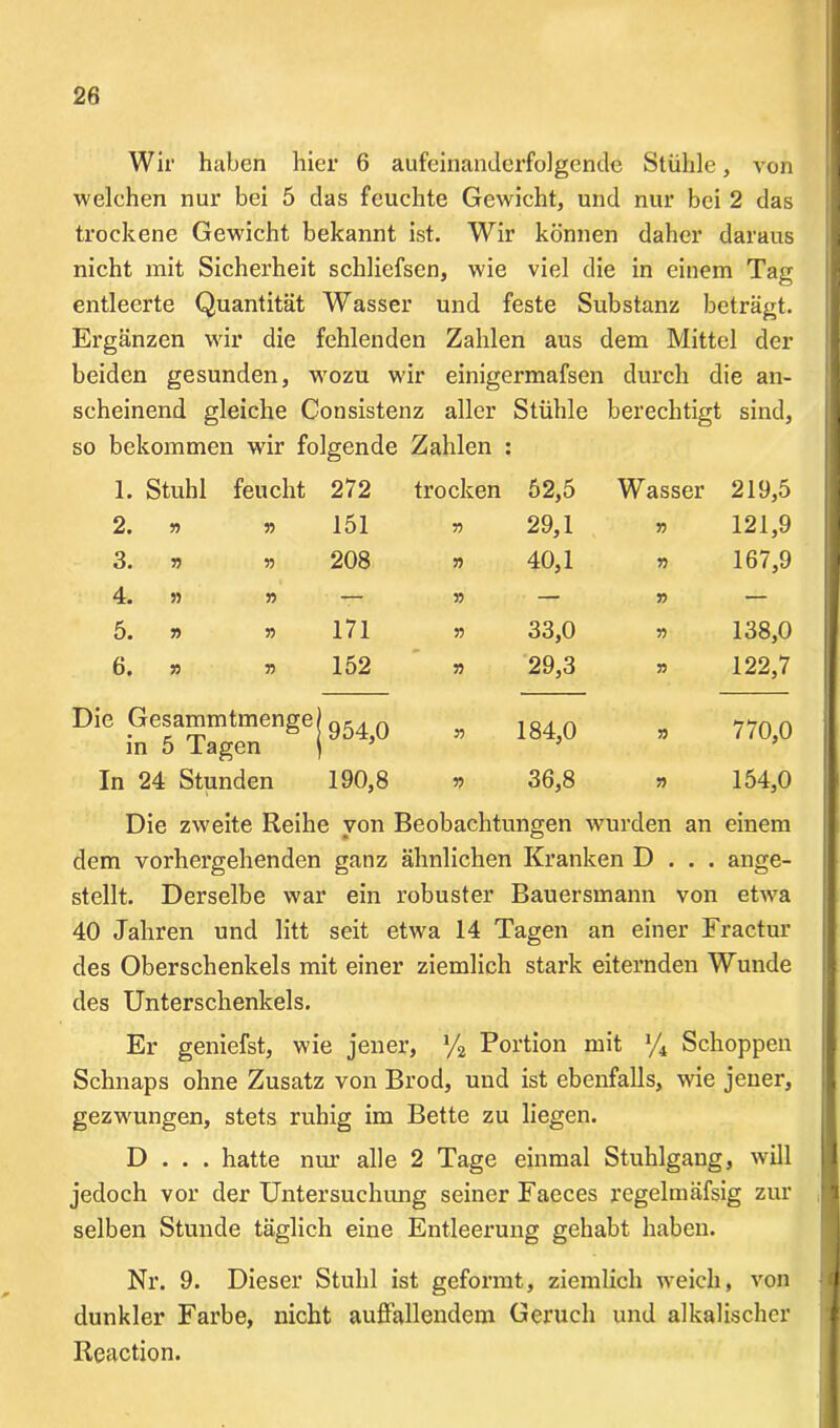 Wir haben hier 6 aufeinanderfolgende Stühle, von welchen nur bei 5 das feuchte Gewicht, und nur bei 2 das trockene Gewicht bekannt ist. Wir können daher daraus nicht mit Sicherheit schliefsen, wie viel die in einem Tag entleerte Quantität Wasser und feste Substanz beträgt. Ergänzen wir die fehlenden Zahlen aus dem Mittel der beiden gesunden, wozu wir einigermafsen durch die an- scheinend gleiche Consistenz aller Stühle berechtigt sind, so bekommen wir folgende Zahlen : 1. Stuhl feucht 272 trocken 52,5 Wasser 219,5 2. r> n 151 V) 29,1 55 121,9 3. 55 n 208 55 40,1 55 167,9 4. 55 55 — V) — T> — 5. 55 55 171 55 33,0 V) 138,0 6. 55 55 152 55 29,3 n 122,7 Die Gesammtmengej in 5 Tagen j 954,0 184,0 55 770,0 In 24 Stunden 190,8 55 36,8 55 154,0 Die zweite Reihe von Beobachtungen wurden an einem dem vorhergehenden ganz ähnlichen Kranken D . . . ange- stellt. Derselbe war ein robuster Bauersmann von etwa 40 Jahren und litt seit etwa 14 Tagen an einer Fractur des Oberschenkels mit einer ziemlich stark eiternden Wunde des Unterschenkels. Er geniefst, wie jener, % Portion mit % Schoppen Schnaps ohne Zusatz von Brod, und ist ebenfalls, wie jener, gezwungen, stets ruhig im Bette zu liegen. D . . . hatte nur alle 2 Tage einmal Stuhlgang, will jedoch vor der Untersuchung seiner Faeces regehnäfsig zur iS selben Stunde täglich eine Entleerung gehabt haben. Nr. 9. Dieser Stuhl ist geformt, ziemlich weich, von dunkler Farbe, nicht auffallendem Geruch und alkalischer Reaction.