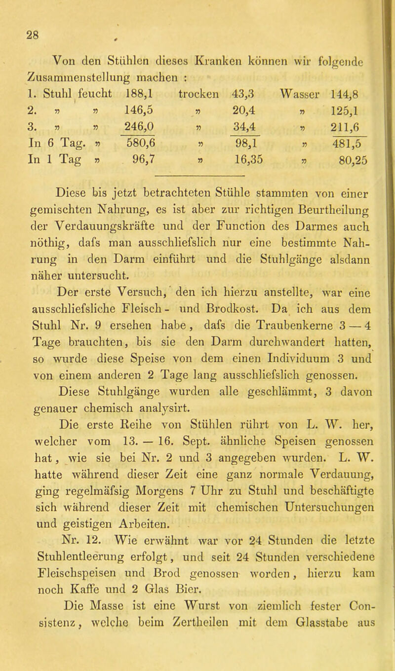 Von den Stühlen dieses Kranken können wir folgende Zusammenstellung machen : 1. Stuhl feucht 188,1 trocken 43,3 Wasser 144,8 2. v> » 146,5 V) 20,4 » 125,1 3. » » 246,0 V) 34,4 » 211,6 In 6 Tag. » 580,6 V) 98,1 » 481,5 In 1 Tag » 96,7 r) 16,35 » 80,25 Diese bis jetzt betrachteten Stühle stammten von einer gemischten Nahrung, es ist aber zur richtigen Beurtheilung der Verdauungskräfte und der Function des Darmes auch nöthig, dafs man ausschliefslich nur eine bestimmte Nah- rung in den Darm einführt und die Stuhlgänge alsdann näher untersucht. Der erste Versuch, den ich hierzu anstellte, war eine ausschliefsliche Fleisch - und Brodkost. Da ich aus dem Stuhl Nr. 9 ersehen habe, dafs die Traubenkerne 3 — 4 Tage brauchten, bis sie den Darm durchwandert hatten, so wurde diese Speise von dem einen Individuum 3 und von einem anderen 2 Tage lang ausschliefslich genossen. Diese Stuhlgänge wurden alle geschlämmt, 3 davon genauer chemisch analysirt. Die erste Reihe von Stühlen rührt von L. W. her, welcher vom 13. — 16. Sept. ähnliche Speisen genossen hat, wie sie bei Nr. 2 und 3 angegeben wurden. L. W. hatte während dieser Zeit eine ganz normale Verdauung, ging regelmäfsig Morgens 7 Uhr zu Stuhl und beschäftigte sich während dieser Zeit mit chemischen Untersuchungen und geistigen Arbeiten. Nr. 12. Wie erwähnt war vor 24 Stunden die letzte Stuhlentleerung erfolgt, und seit 24 Stunden verschiedene Fleischspeisen und Brod genossen worden, hierzu kam noch Kaffe und 2 Glas Bier. Die Masse ist eine Wurst von ziemlich fester Con- sistenz, welche beim Zertheilen mit dem Glasstabe aus