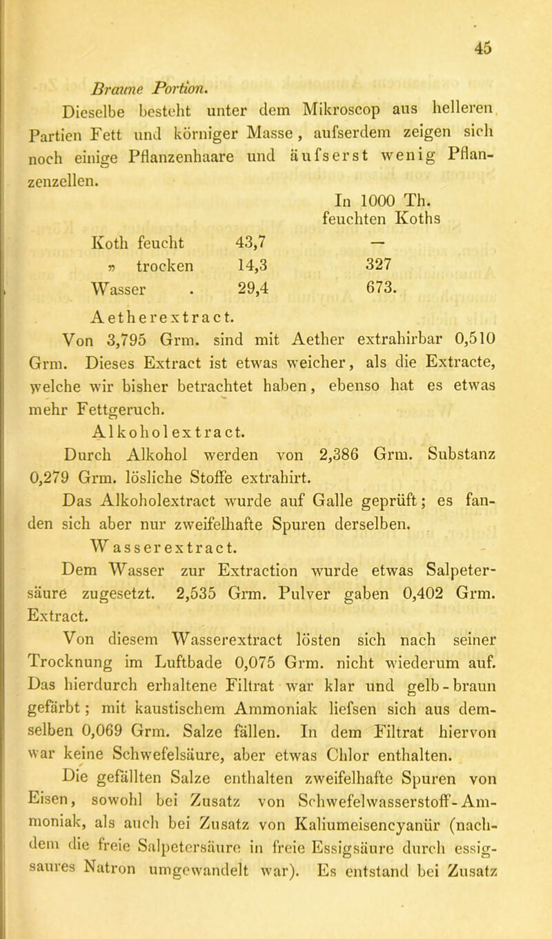 Braune Portion. Dieselbe besteht unter dem Mikroscop aus helleren Partien Fett und körniger Masse , aufserdem zeigen sich noch einige Pflanzenhaare und äufserst wenig Pflan- zenzellen. In 1000 Th. feuchten Koths Koth feucht 43,7 — r> trocken 14,3 327 Wasser 29,4 673. Aetherextract. Von 3,795 Grm, sind mit Aether extrahirbar 0,510 Grm. Dieses Extract ist etwas weicher, als die Extracte, welche wir bisher betrachtet haben, ebenso hat es etwas mehr Fettgeruch. Alkohol extract. Durch Alkohol werden von 2,386 Grm. Substanz 0,279 Grm. lösliche Stoffe extrahirt. Das Alkoholextract wurde auf Galle geprüft; es fan- den sich aber nur zweifelhafte Spuren derselben. Wasser extract. Dem Wasser zur Extraction wurde etwas Salpeter- säure zugesetzt. 2,535 Grm. Pulver gaben 0,402 Grm. Extract. Von diesem Wasserextract lösten sich nach seiner Trocknung im Luftbade 0,075 Grm. nicht wiederum auf. Das hierdurch erhaltene Filtrat war klar und gelb-braun gefärbt; mit kaustischem Ammoniak liefsen sich aus dem- selben 0,069 Grm. Salze fällen. In dem Filtrat hiervon war keine Schwefelsäure, aber etwas Chlor enthalten. Die gefällten Salze enthalten zweifelhafte Spuren von Eisen, sowohl bei Zusatz von Schwefelwasserstoff-Am- moniak, als auch bei Zusatz von Kaliumeisencyaniir (nach- dem die freie Salpetersäure in freie Essigsäure durch essig- saures Natron umgewandelt war). Es entstand bei Zusatz