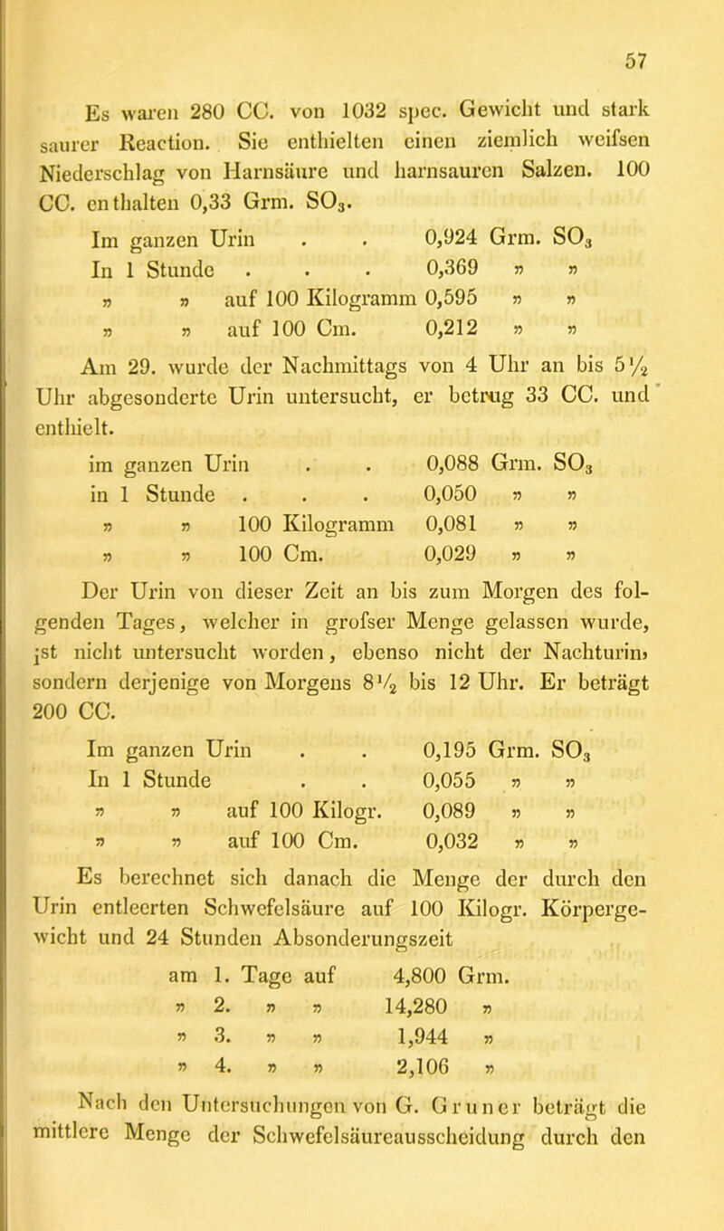 Es waren 280 CC. von 1032 spec. Gewicht und stark saurer Reaction. Sic enthielten einen ziemlich weifsen Niederschlag von Harnsäure und harnsauren Salzen. 100 CC. enthalten 0,33 Grm. S03. Im ganzen Urin . . 0,924 Grm. S03 In 1 Stunde . . . 0,369 » n » » auf 100 Kilogramm 0,595 » » 53 53 auf 100 Cm. 0,212 33 n Am 29. wurde der Nachmittags von 4 Uhr an bis 5 '/2 Uhr abgesonderte Urin untersucht, er betrug 33 CC. und enthielt. im ganzen Urin in 1 Stunde . 33 33 100 Kilogramm 33 33 100 Cm. 0,088 Grm. S03 0,050 33 33 0,081 33 33 0,029 33 33 Der Urin von dieser Zeit an bis zum Morgen des fol- genden Tages, welcher in grofser Menge gelassen wurde, jst nicht untersucht worden, ebenso nicht der Nachturins sondern derjenige von Morgens 8V2 bis 12 Uhr. Er beträgt 200 CC. Im ganzen Urin In 1 Stunde 33 33 auf 100 Kilogr. 33 33 auf 100 Cm. 0,195 Grm. S03 0,055 33 33 0,089 33 33 0,032 33 33 Es berechnet sich danach die Menge der durch den Urin entleerten Schwefelsäure auf 100 Kilogr. Körperge- wicht und 24 Stunden Absonderungszeit am 1. Tage auf 4,800 Grm. 2. 33 n 14,280 55 55 3. 33 55 1,944 55 55 4. 33 y> 2,106 55 Nach den Untersuchungen von G. Grüner beträgt die mittlere Menge der Schwefelsäureausscheidung durch den