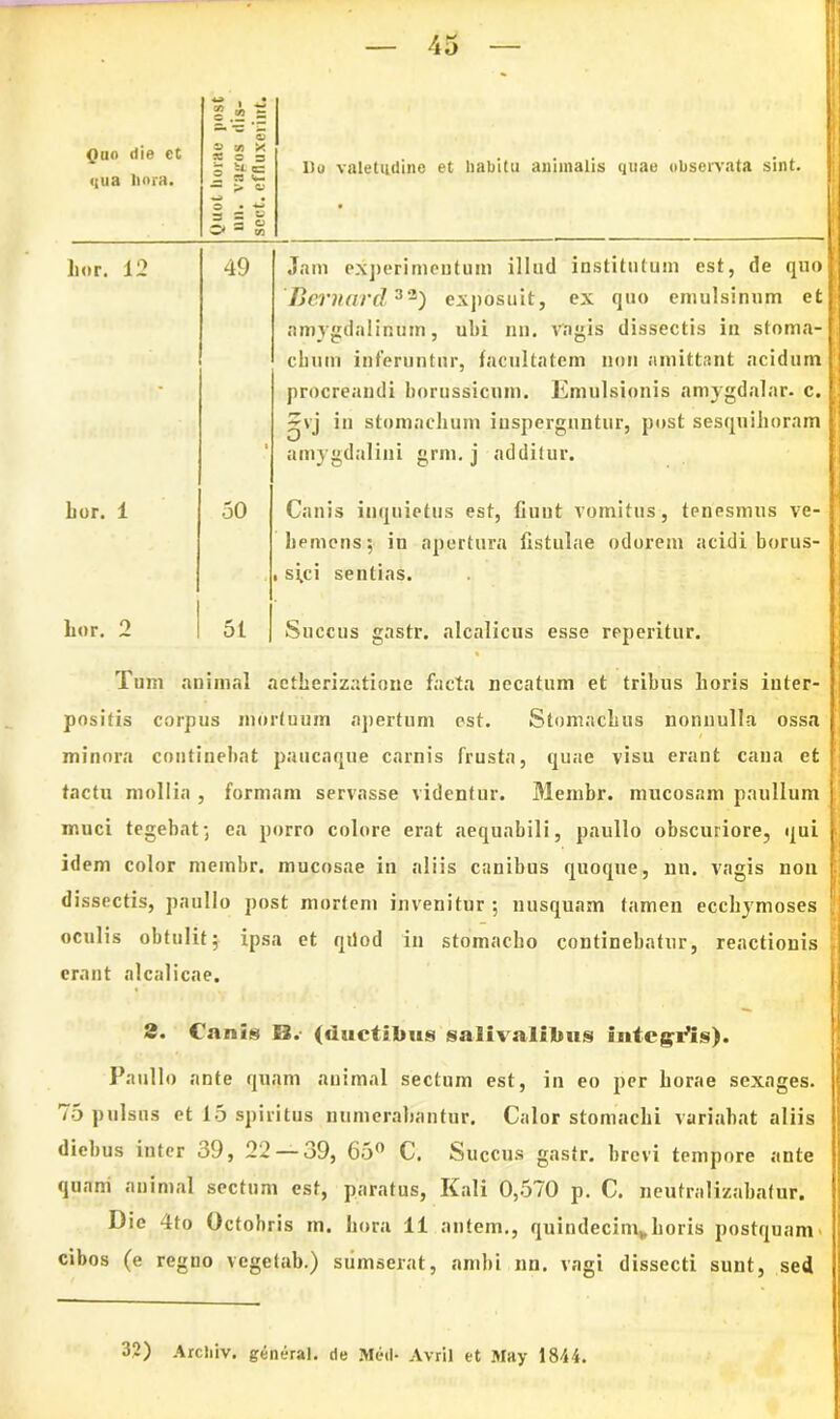 Qao die et qua hora. c .2 .= i tfl x x s a r u c= z x «*- — > CJ — — o s = s Do valetudine et habitu animalis quae observata sint. lior. 12 lior. 1 49 50 Jam experimentum illud institutum est, de quo /jentare!3*) exposuit, ex quo emulsinum et amygdalinum, ubi nn. vagis dissectis iu stoma- chum inferuntur, facultatem non amittant acidum procreandi borussicum. Emulsionis amygdalar. c. ~vj in stomachum insperguntur, post sesquihoram amygdalini grm. j additur. Canis inquietus est, fiunt vomitus, tenesmus ve- hemens; in apertura fistulae odorem acidi borus- i s^ci sentias. hor. 2 I 51 Succus gastr. alcalicus esse reperitur, Tum animal actherizatione facta necatum et tribus horis inter- positis corpus mortuum apertum est. Stomachus nonnulla ossa minora continebat paucaque carnis frusta, quae visu erant cana et tactu mollia , formam servasse videntur. Membr. mucosam paullum inuci tegebat; ea porro colore erat aequabili, paullo obscuriore, qui idem color membr. mucosae in aliis canibus quoque, nn. vagis non dissectis, paullo post mortem invenitur ; nusquam tamen ecchjmoses oculis obtulit; ipsa et qilod in stomacho continebatur, reactionis erant alcalicae. 2. Canis B. (ductibus salivalibus iiitcgVis). Paullo ante quam animal sectum est, in eo per horae sexages. 75 pulsus et 15 spiritus numerabantur. Calor stomachi variabat aliis diebus inter 39, 22 — 39, 65° C. Succus gastr. brevi tempore ante quam animal sectum est, paratus, Kali 0,570 p. C. neutralizabatur. Die 4to Octobris m. hora 11 autem., quindecim,,horis postquam cibos (e regno vegetab.) siimserat, ambi nn. vagi dissecti sunt, sed 32) Arcliiv. general. de Med- Avril et May 1844.