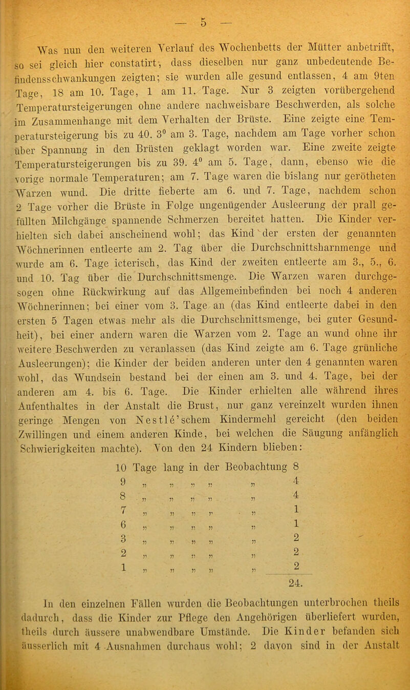 5 Was nun den weiteren Verlauf des Wochenbetts der Mütter anbetrifft, so sei gleich hier constatirt, dass dieselben nur ganz unbedeutende Be- tindensschwankungen zeigten; sie wurden alle gesund entlassen, 4 am 9ten Tage, 18 am 10. Tage, 1 am 11. Tage. Nur 3 zeigten vorübergehend Temperatursteigerungen ohne andere nachweisbare Beschwerden, als solche im Zusammenhänge mit dem Verhalten der Brüste. Eine zeigte eine Tem- peratursteigerung bis zu 40. 3° am 3. Tage, nachdem am Tage vorher schon über Spannung in den Brüsten geklagt worden war. Eine zweite zeigte Temperatursteigerungen bis zu 39. 4° am 5. Tage, dann, ebenso wie die vorige normale Temperaturen; am 7. Tage waren die bislang nur gerötheten Warzen wund. Die dritte fieberte am 6. und 7. Tage, nachdem schon 2 Tage vorher die Brüste in Folge ungenügender Ausleerung der prall ge- füllten Milchgänge spannende Schmerzen bereitet hatten. Die Kinder ver- hielten sich dabei anscheinend wohl; das Kindv der ersten der genannten Wöchnerinnen entleerte am 2. Tag über die Durchschnittsharnmenge und wurde am 6. Tage icterisch, das Kind der zweiten entleerte am 3., 5., 6. und 10. Tag über die Durchschnittsmenge. Die Warzen waren durchge- sogen ohne Rückwirkung auf das Allgemeinbefinden bei noch 4 anderen Wöchnerinnen; bei einer vom 3. Tage an (das Kind entleerte dabei in den ersten 5 Tagen etwas mehr als die Durchschnittsmenge, bei guter Gesund- heit), bei einer andern waren die Warzen vom 2. Tage an wund ohne ihr weitere Beschwerden zu veranlassen (das Kind zeigte am 6. Tage grünliche Ausleerungen); die Kinder der beiden anderen unter den 4 genannten waren wohl, das Wundsein bestand bei der einen am 3. und 4. Tage, bei der anderen am 4. bis 6. Tage. Die Kinder erhielten alle während ihres Aufenthaltes in der Anstalt die Brust, nur ganz vereinzelt wurden ihnen geringe Mengen von Nestle’schern Kindermehl gereicht (den beiden Zwillingen und einem anderen Kinde, bei welchen die Saugung anfänglich Schwierigkeiten machte). Von den 24 Kindern blieben: 10 Tage lang in der Beobachtung CO 9 97 77 77 9? 4 00 • 77 97 97 77 97 4 7 97 97 77 9’ 77 1 6 97 77 97 97 97 1 3 77 77 77 77 97 2 2 V 97 97 97 97 2 1 77 97 97 77 97 2 24. In den einzelnen Fällen wurden die Beobachtungen unterbrochen theils dadurch, dass die Kinder zur Pflege den Angehörigen überliefert wurden, theils durch äussere unabwendbare Umstände. Die Kinder befanden sich