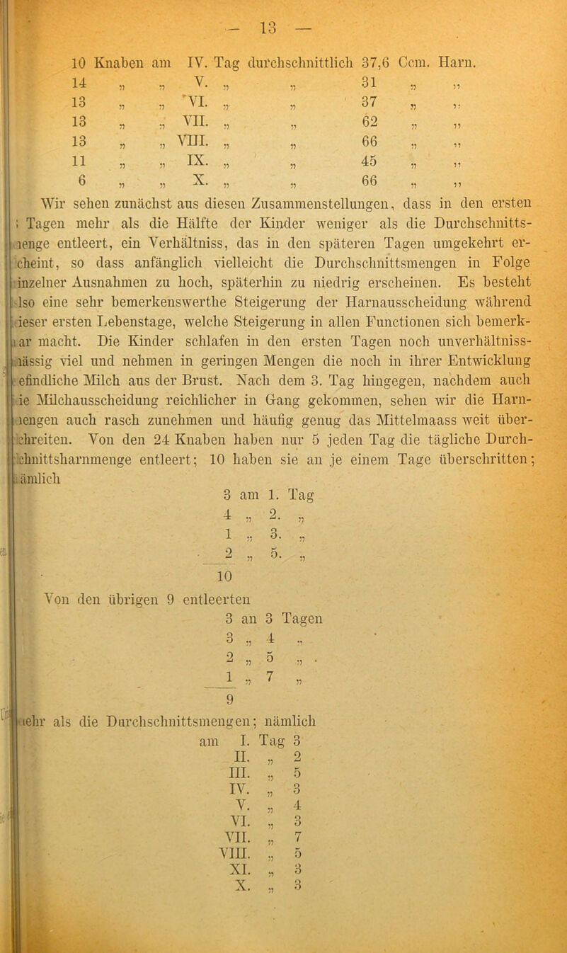 — Io 10 Knaben am IV. Tag durchschnittlich 37,6 Ccm. Harn. 14 „ v :i v • :i 11 31 11 13 » 'VI. „ r> 37 11 l: 13 ,, » VII. „ 11 62 n 11 13 „ YIII. „ 11 66 n u 11 „ ix. „ 11 45 11 11 6 „ „ X. „ 11 66 11 11 sehen zunächst aus diesen Zusammenstellungen, dass in den ; Tagen mehr als die Hälfte der Kinder weniger als die Durchschnitts- lenge entleert, ein Verhältniss, das in den späteren Tagen umgekehrt er- cheint, so dass anfänglich vielleicht die Durchschnittsmengen in Folge inzelner Ausnahmen zu hoch, späterhin zu niedrig erscheinen. Es besteht Iso eine sehr bemerkenswerthe Steigerung der Harnausscheidung während ieser ersten Lebenstage, welche Steigerung in allen Functionen sich bemerk- ar macht. Die Kinder schlafen in den ersten Tagen noch unverhältniss- . lässig viel und nehmen in geringen Mengen die noch in ihrer Entwicklung efindliche Milch aus der Brust. Nach dem 3. Tag hingegen, nachdem auch ie Milchausscheidung reichlicher in Gang gekommen, sehen wir die Harn- lengen auch rasch zunehmen und häufig genug das Mittelmaass weit tiber- fchreiten. Von den 24 Knaben haben nur 5 jeden Tag die tägliche Durch- chnittsharnmenge entleert; 10 haben sie an je einem Tage überschritten; a ämlich 3 am 1. Tag 4 „ 2. , 1 „ 3. „ »■ 2.5.., 10