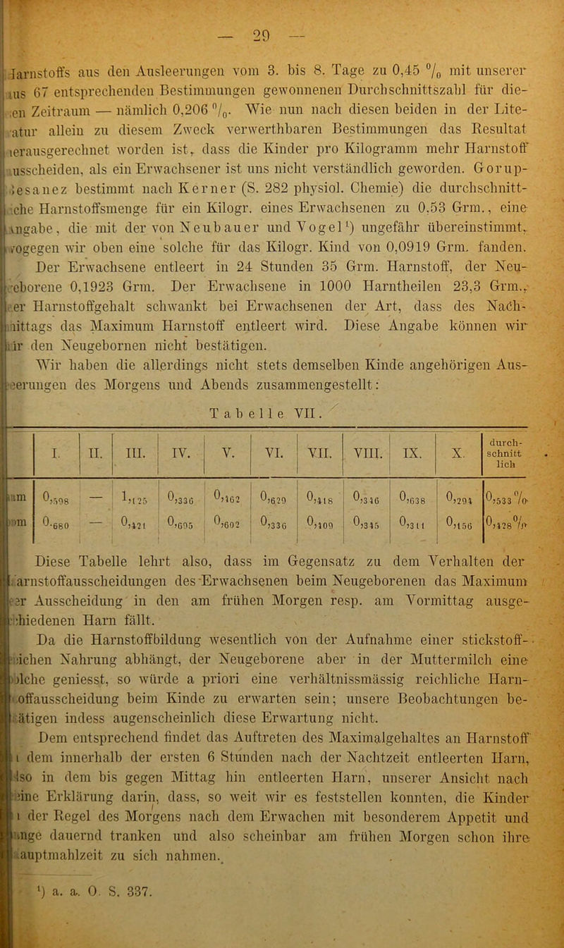 Harnstoffs aus den Ausleerungen vom 3. bis 8. Tage zu 0,45 °/„ mit unserer ms 67 entsprechenden Bestimmungen gewonnenen Durchschnittszahl für die- ;en Zeitraum — nämlich 0,206 n/0. Wie nun nach diesen beiden in der Lite- ratur allein zu diesem Zweck verwerthbaren Bestimmungen das Resultat lerausgereclmet worden ist r dass die Kinder pro Kilogramm mehr Harnstoff || iusscheiden, als ein Erwachsener ist uns nicht verständlich geworden. Gorup- Jesanez bestimmt nach Kerner (S. 282 physiol. Chemie) die durchschnitt- 1 .che Harnstoffsmenge für ein Kilogr. eines Erwachsenen zu 0.53 Grm., eine \ngabe, die mit der von Neub au er und Vogel1) ungefähr übereinstimmt,, wogegen wir oben eine solche für das Kilogr. Kind von 0,0919 Grm. fanden. Der Erwachsene entleert in 24 Stunden 35 Grm. Harnstoff, der Neu- geborene 0,1923 Grm. Der Erwachsene in 1000 Harntheilen 23,3 Grm., er Harnstoffgehalt schwankt bei Erwachsenen der Art, dass des Nach- alltags das Maximum Harnstoff entleert wird. Diese Angabe können wir rir den Neugebornen nicht bestätigen. Wir haben die allerdings nicht stets demselben Kinde angehörigen Aus- eerungen des Morgens und Abends zusammengestellt: Tabelle VII. II. III. j IV. i V. VI. VII. VIII. IX. X. durch- schnitt lieh :im ihm 0>598 0-680 Ll25 - 0,33G . | 0;1g2 bi? I 0,G05 0,ati 0,f.,nr. 0,G02 ')629 ')33G '>418 '>109 'J>31G 0)3 45 0>G38 0>3 l I 0>29i 0)156 0)533 7» 0>428°/j> Diese Tabelle lehrt also, dass im Gegensatz zu dem Verhalten der arnstoffausscheidungen des-Erwachsenen beim Neugeborenen das Maximum eer Ausscheidung in den am frühen Morgen resp. am Vormittag ausge- fchiedenen Harn fällt. Da die Harnstoffbildung wesentlich von der Aufnahme einer Stickstoff-- liehen Nahrung abhängt, der Neugeborene aber in der Muttermilch eine- olche geniesst, so würde a priori eine verhältnissmässig reichliche Harn- .offausscheidung beim Kinde zu erwarten sein; unsere Beobachtungen he- utigen indess augenscheinlich diese Erwartung nicht. Dem entsprechend findet das Auftreten des Maximalgehaltes an Harnstoff i dem innerhalb der ersten 6 Stunden nach der Nachtzeit entleerten Harn, Iso in dem bis gegen Mittag hin entleerten Harn, unserer Ansicht nach :ine Erklärung darin, dass, so weit wir es feststellen konnten, die Kinder i der Regel des Morgens nach dem Erwachen mit besonderem Appetit und unge dauernd tranken und also scheinbar am frühen Morgen schon ihre .auptmahlzeit zu sich nahmen.