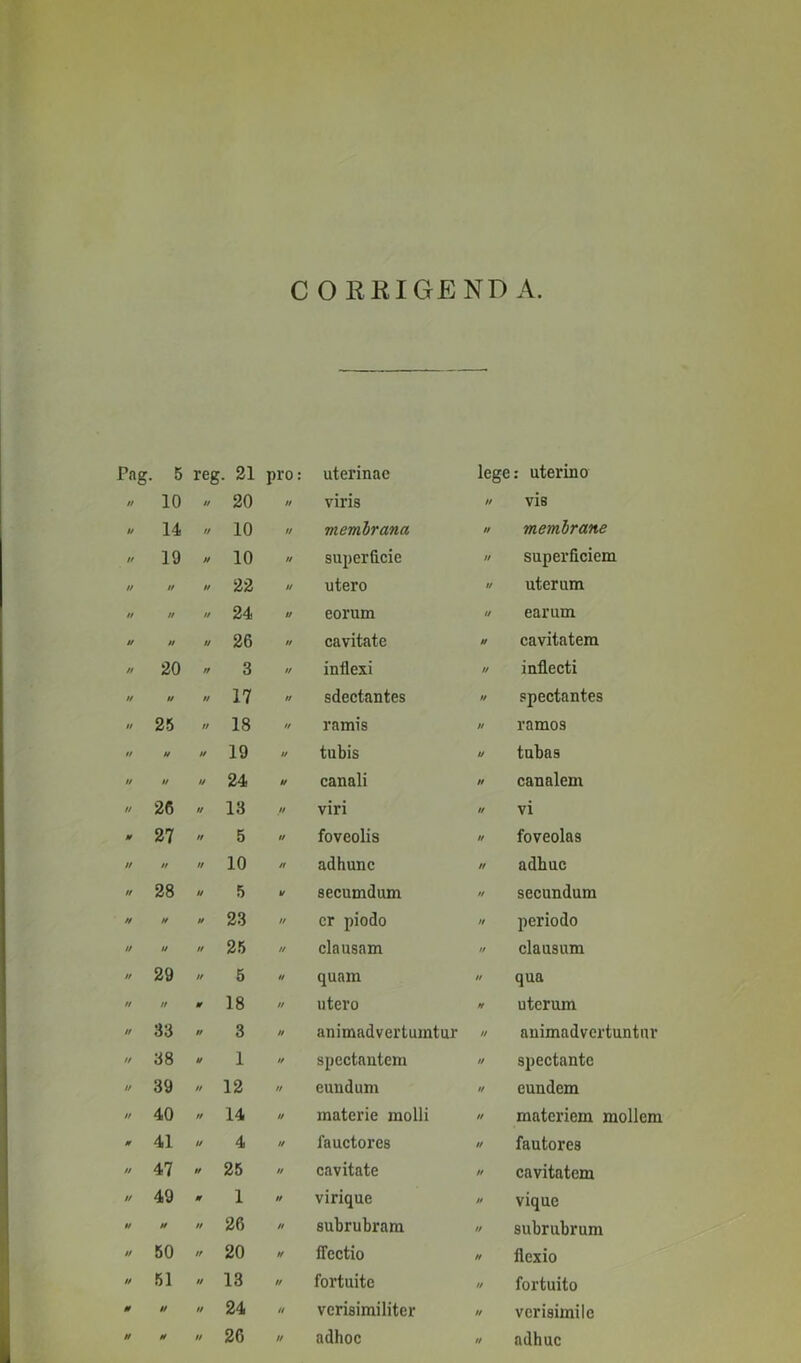 CORRIGENDA. Pag. 5 reg . 21 pro: uterinae lege : uterino 0 10 // 20 // viris 0 vis 0 14 // 10 // membrana 0 membrane 0 19 H 10 // superficie 0 superficiem 0 0 // 22 // utero H uterum 0 // // 24 u eorum 0 earum 0 n // 26 // cavitate 0 cavitatem 0 20 // 3 // inflexi 0 inflecti 0 // n 17 // sdectantes 0 spectantes // 25 n 18 u ramis 1/ ramos 0 U i/ 19 // tubis U tubas 0 1/ u 24 u canali 0 canalem 0 26 i/ 13 // viri 0 vi 0 27 i/ 5 u foveolis 0 foveolas 0 i/ // 10 // adhunc 0 adhuc // 28 i/ 5 V secumdum 0 secundum 0 H i* 23 // er piodo 0 periodo // 1/ n 25 // clausam 0 clausum // 29 // 5 // quam 0 qua 0 // 0 18 // utero 0 uterum 0 33 // 3 // animadvertumtur 0 animadvertuntur // 38 u 1 // spectantem 0 spectante // 39 // 12 // eundum 0 eundem 0 40 i/ 14 // materie molli 0 materiem mollem 0 41 // 4 // fauctorcs 0 fautores 0 47 H 25 // cavitate 0 cavitatem // 49 0 1 II virique 0 vique it 0 // 26 // subrubram 0 subrubrum 0 50 0 20 0 ffectio 0 flexio // 51 // 13 0 fortuite 0 fortuito tt // // 24 0 verisimiliter 0 verisimile n H // 26 0 adhoc 0 adhuc